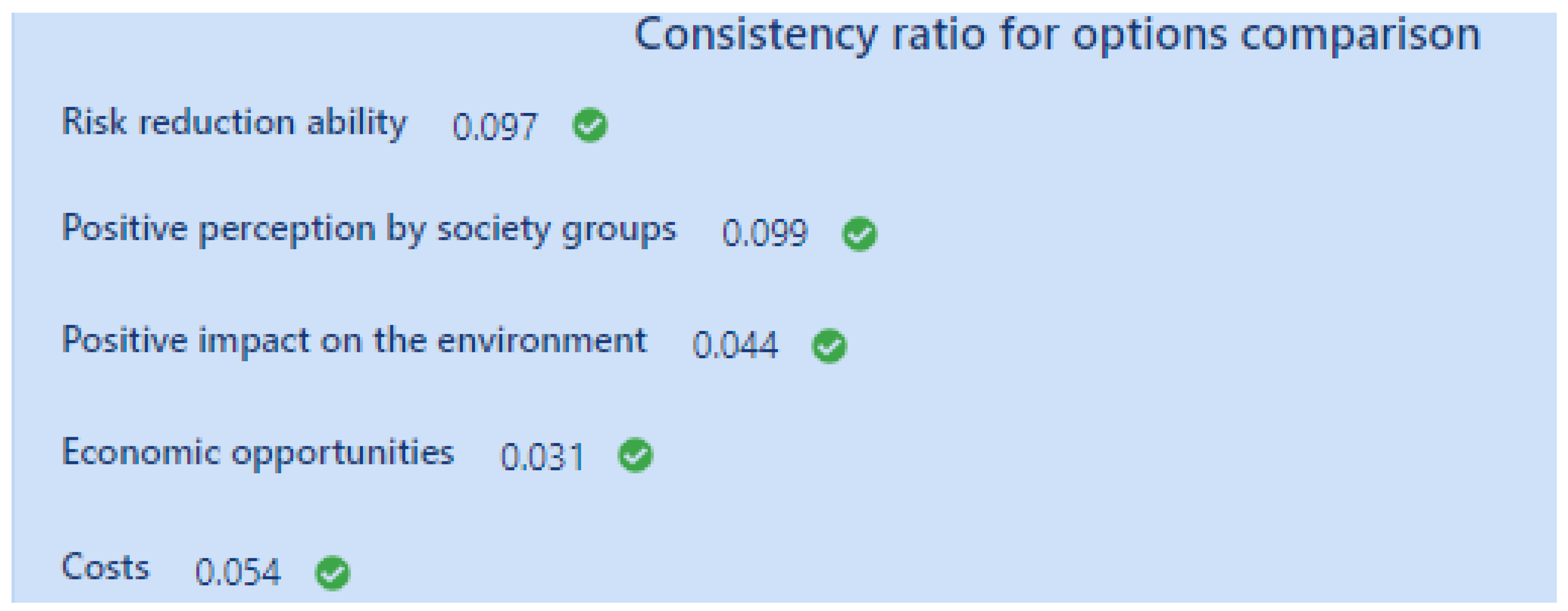 Infrastructures 09 00002 g010