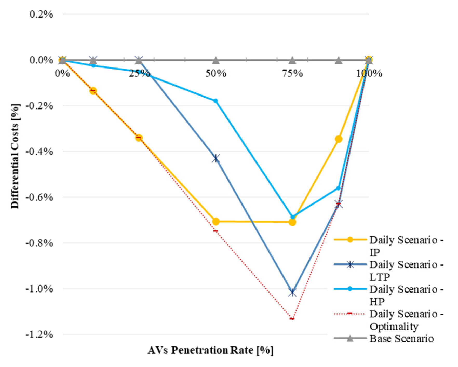 Infrastructures 09 00012 g006