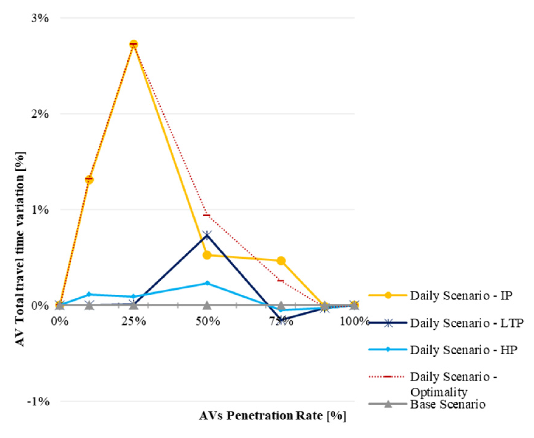 Infrastructures 09 00012 g009