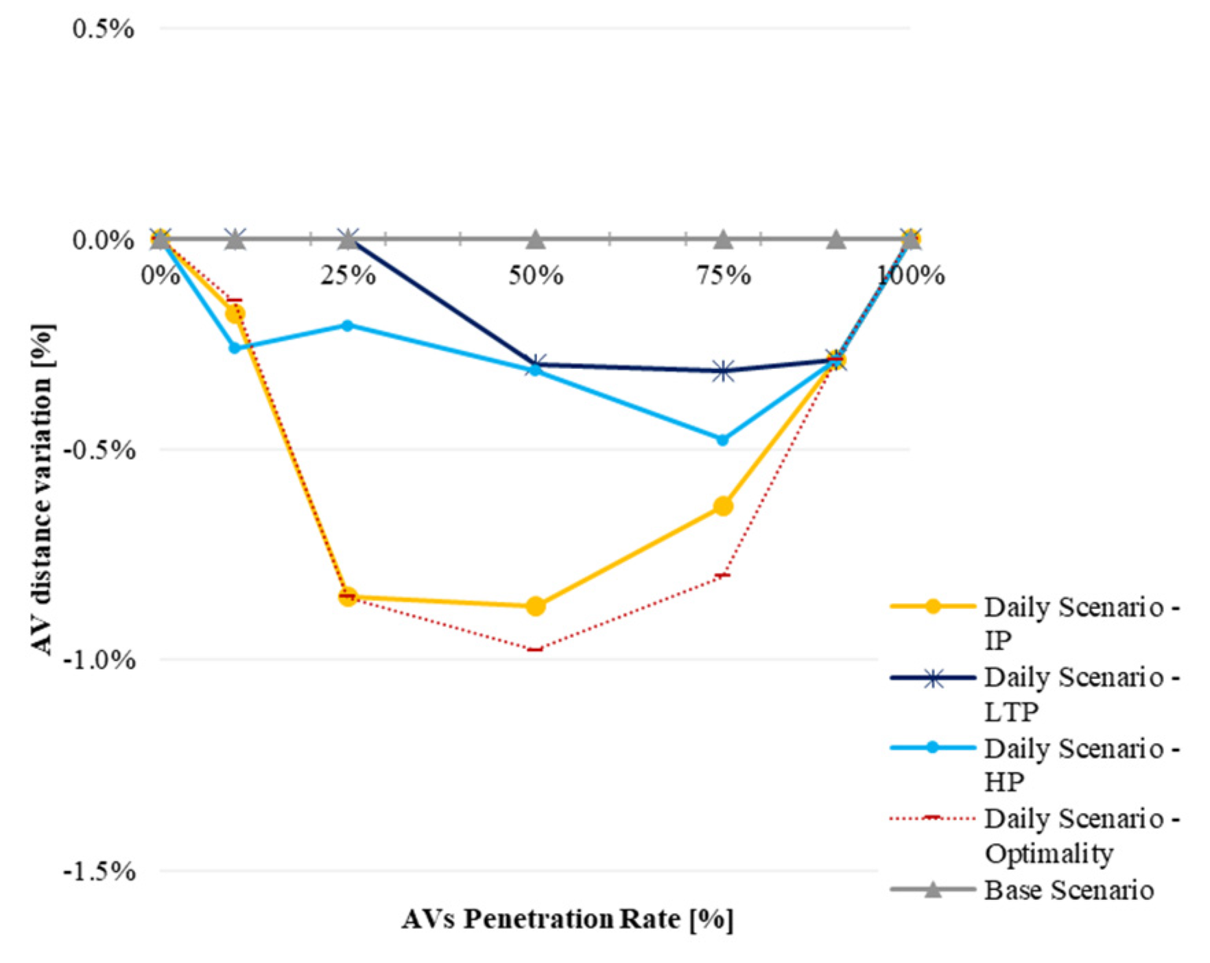 Infrastructures 09 00012 g011