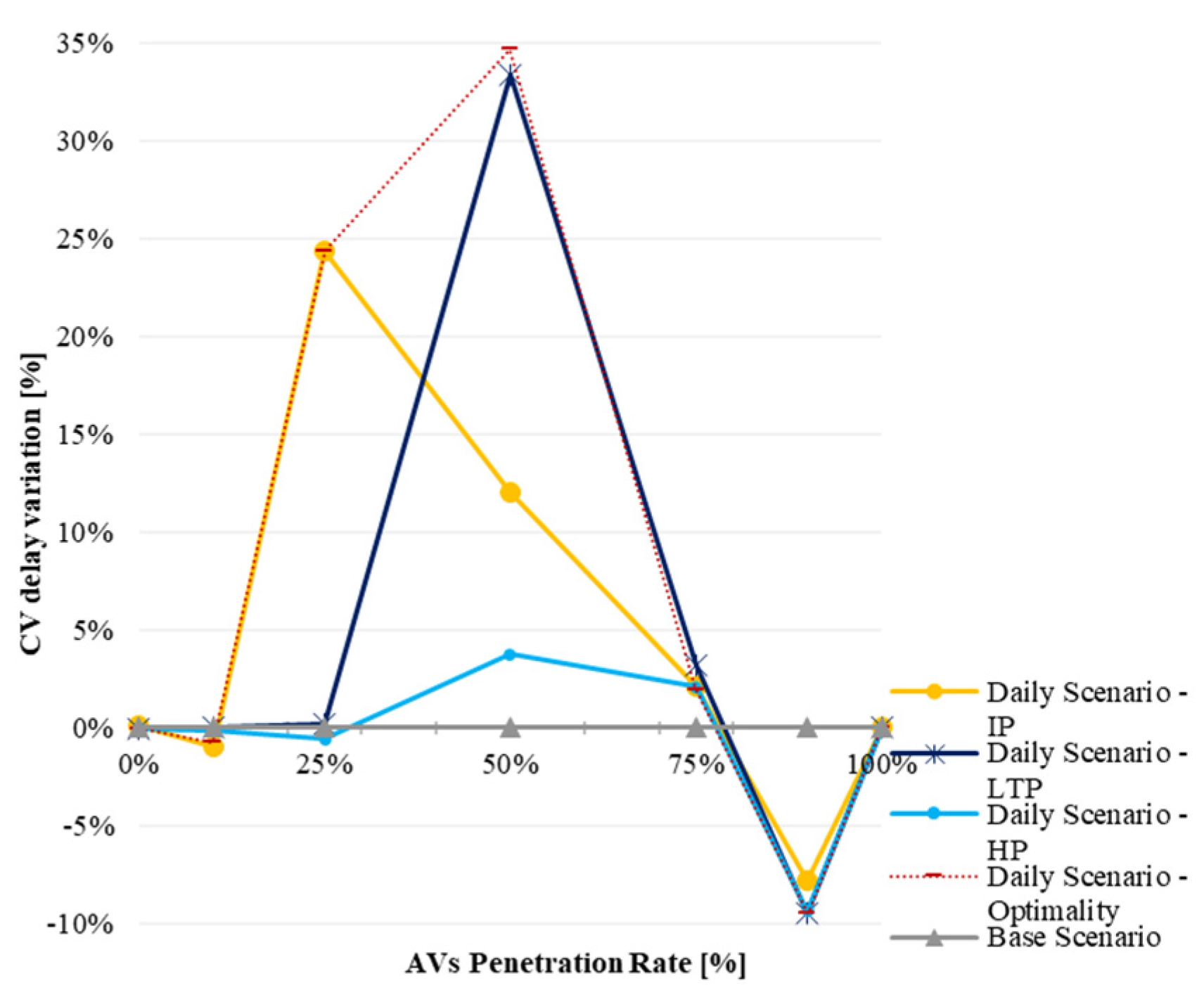 Infrastructures 09 00012 g012