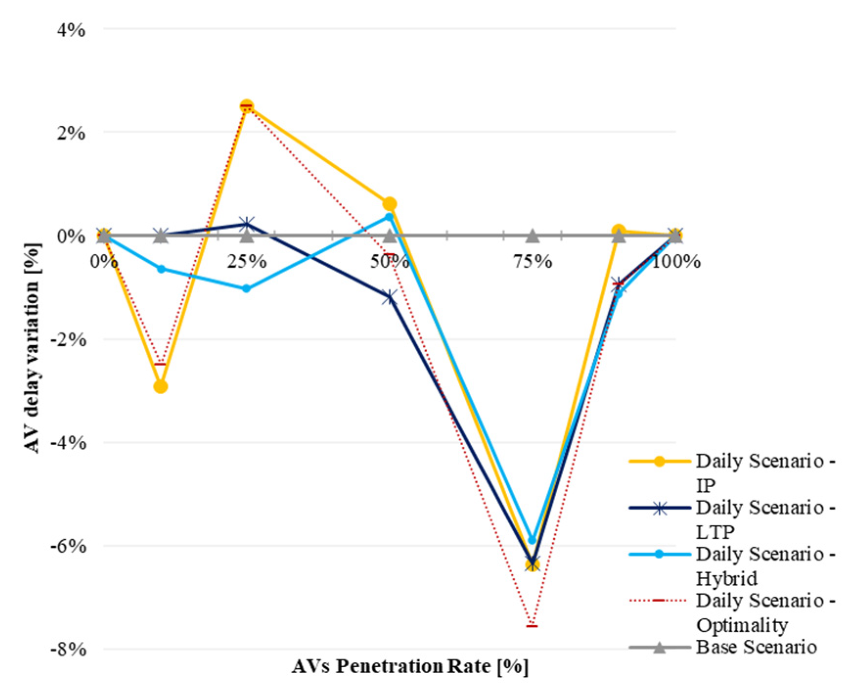 Infrastructures 09 00012 g013