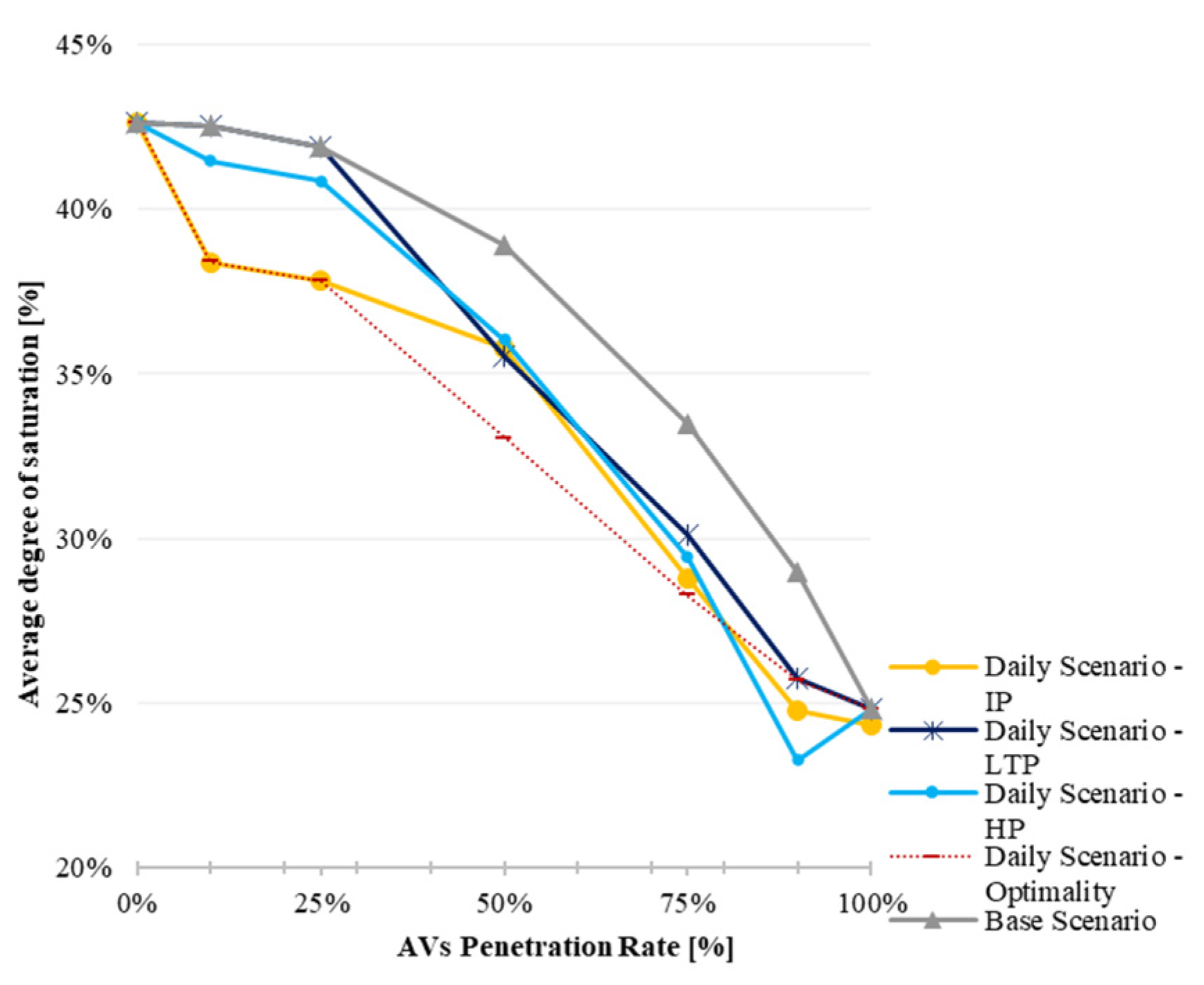 Infrastructures 09 00012 g014