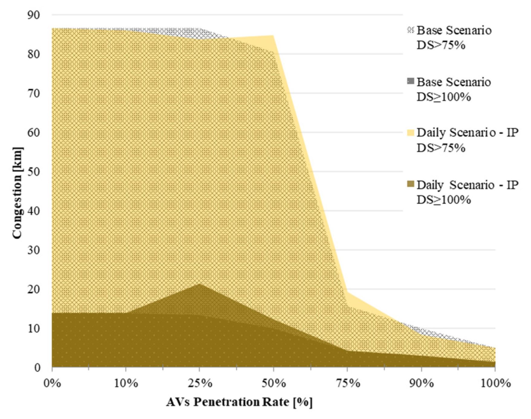 Infrastructures 09 00012 g015