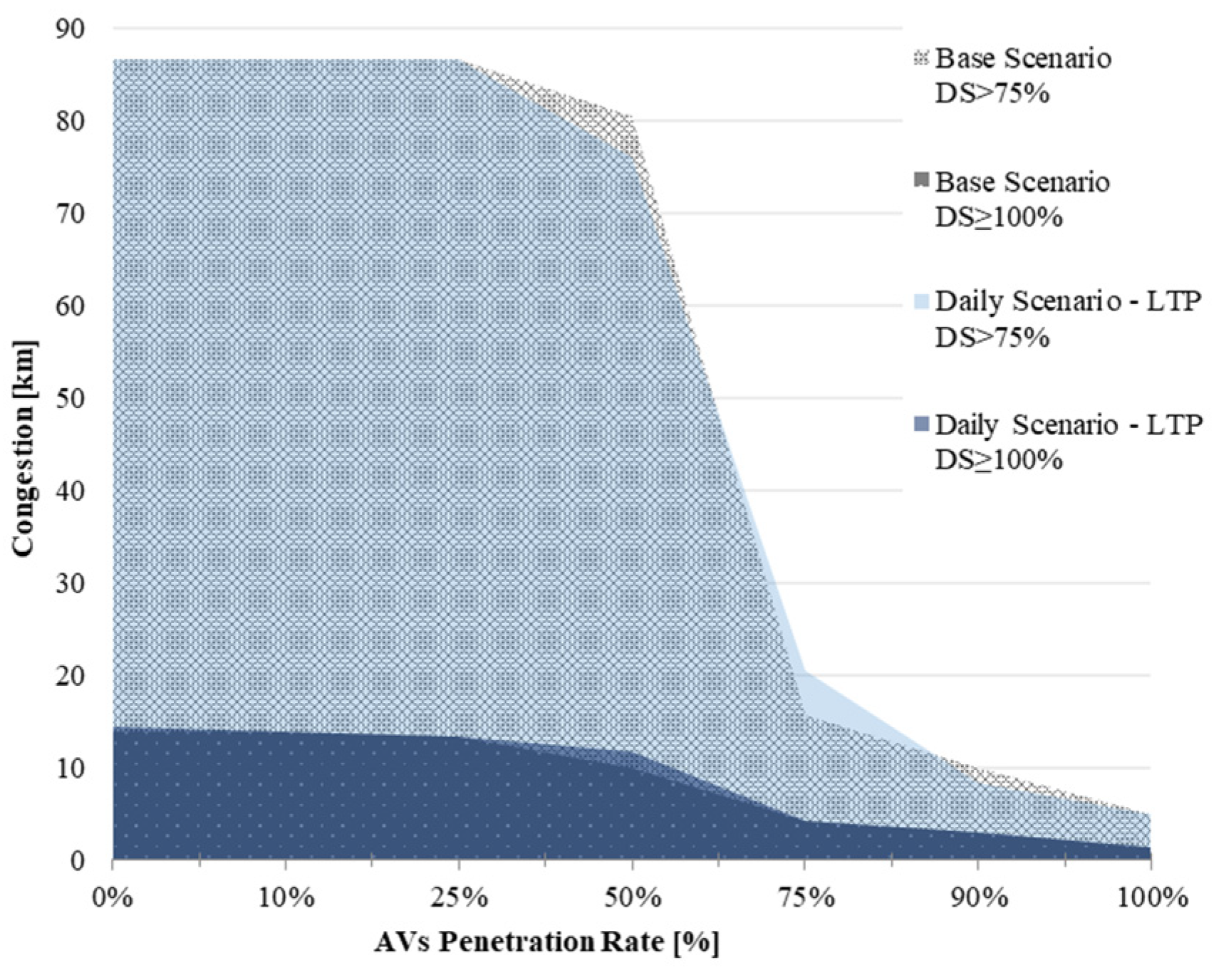 Infrastructures 09 00012 g016
