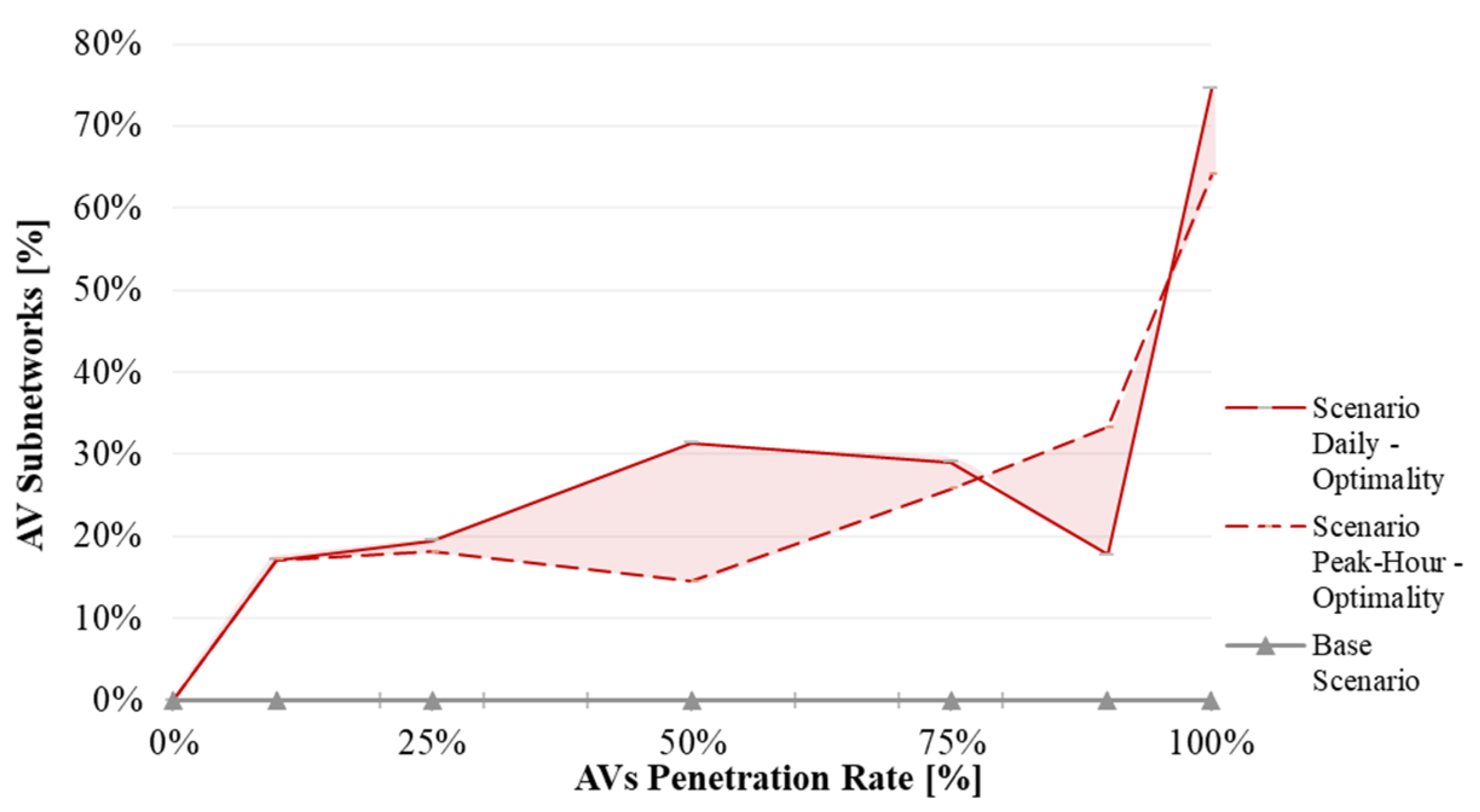 Infrastructures 09 00012 g018