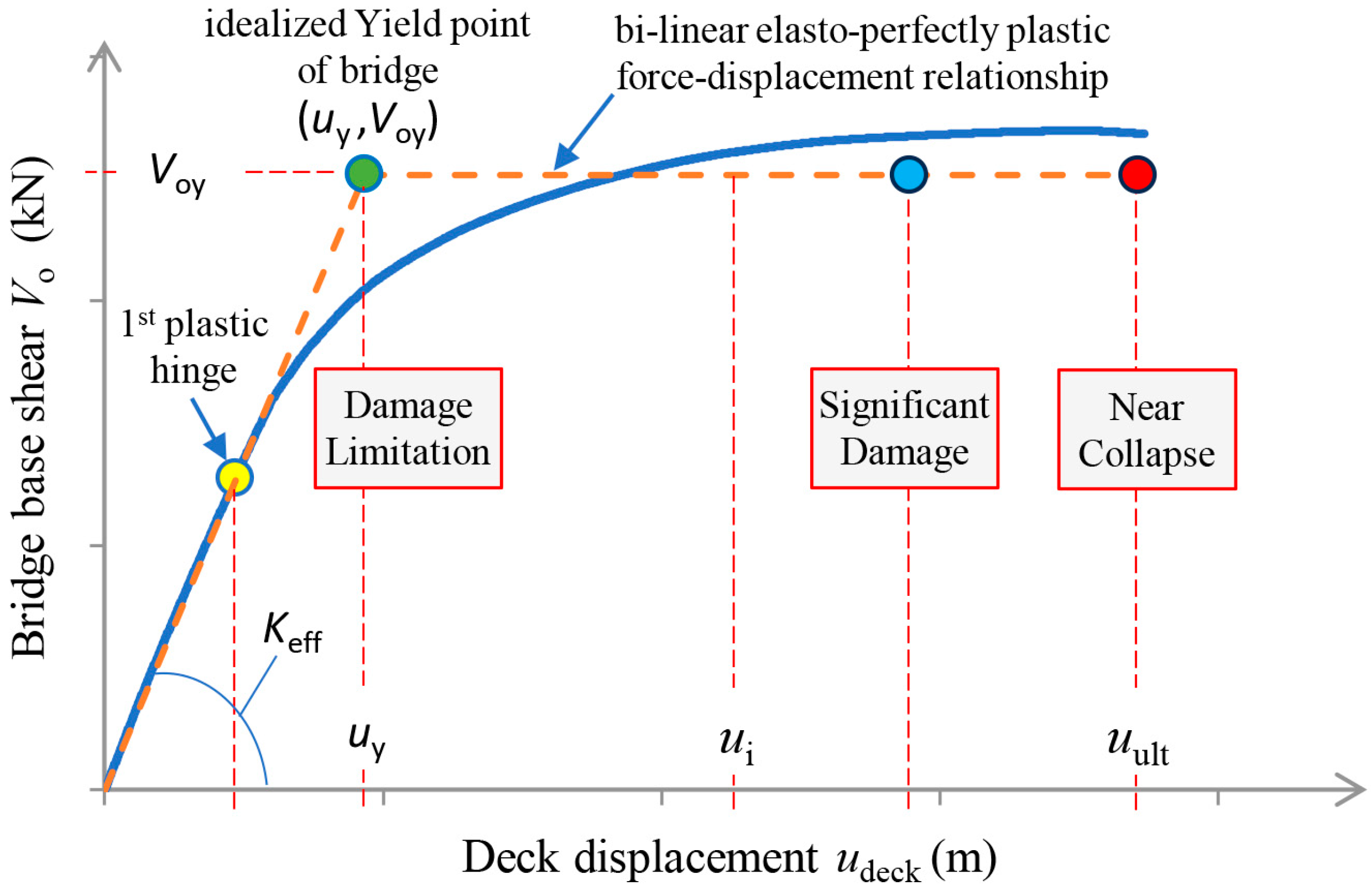 Infrastructures 09 00018 g001