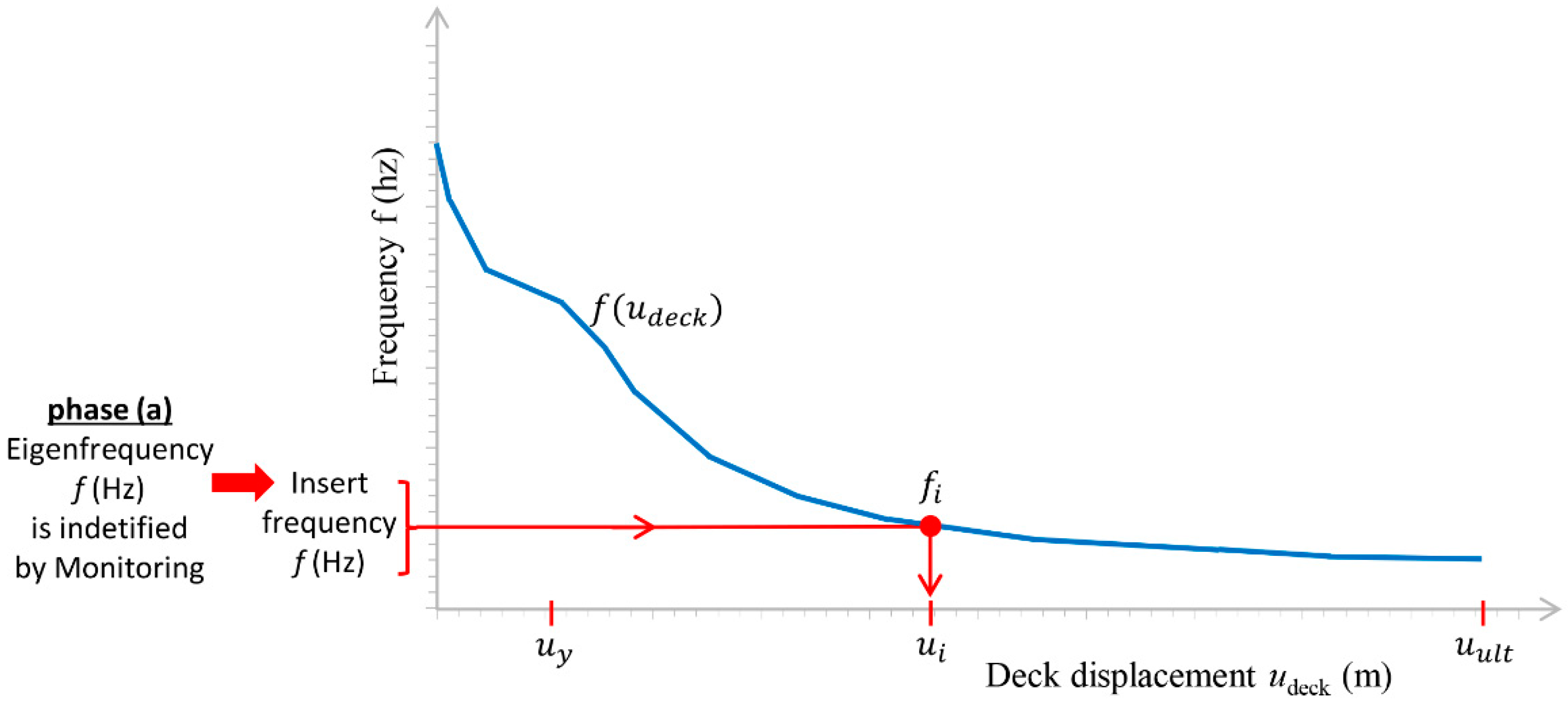 Infrastructures 09 00018 g002