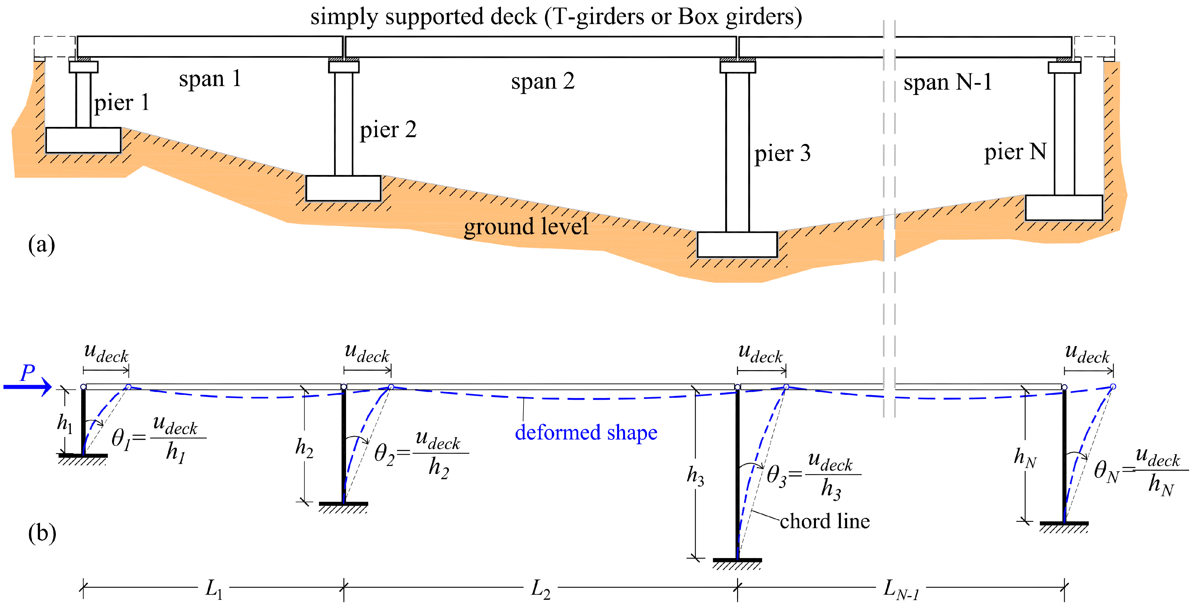 Infrastructures 09 00018 g003