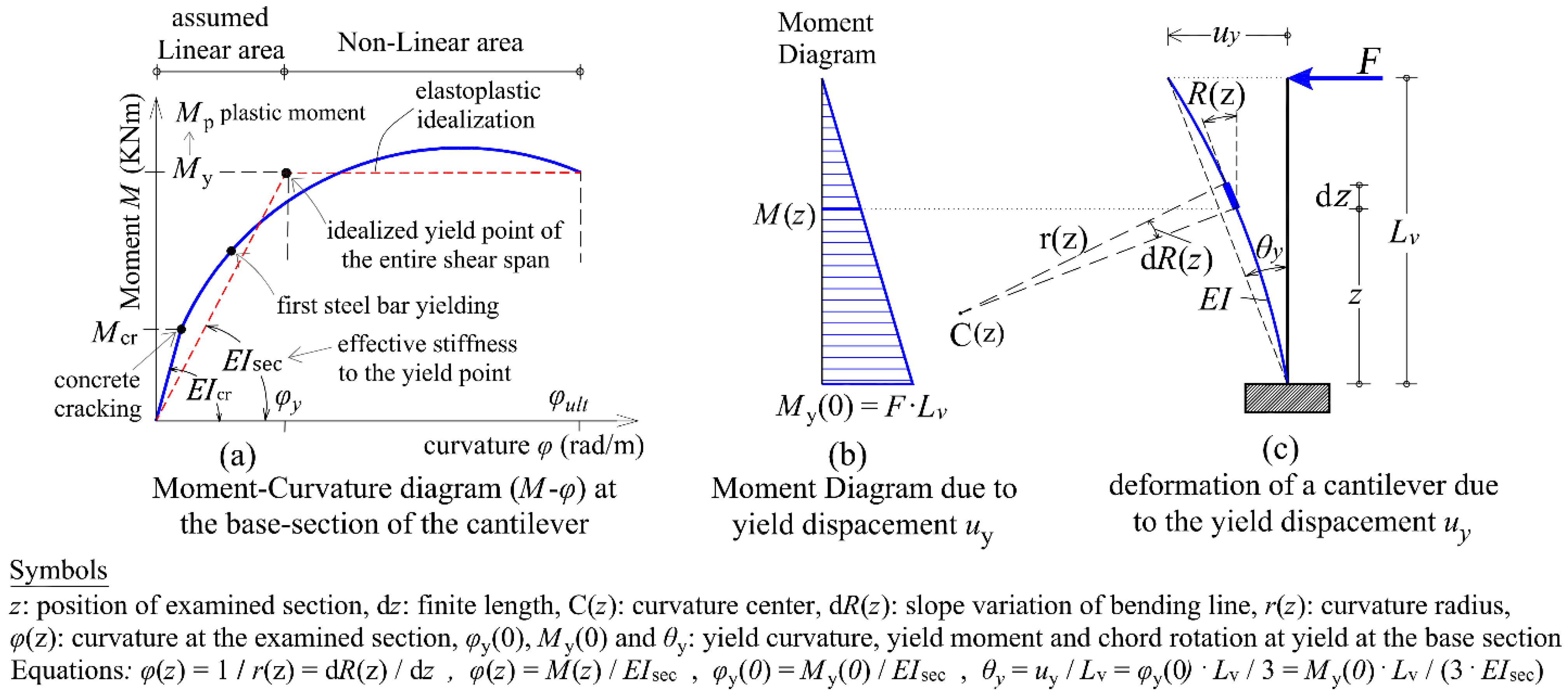 Infrastructures 09 00018 g004