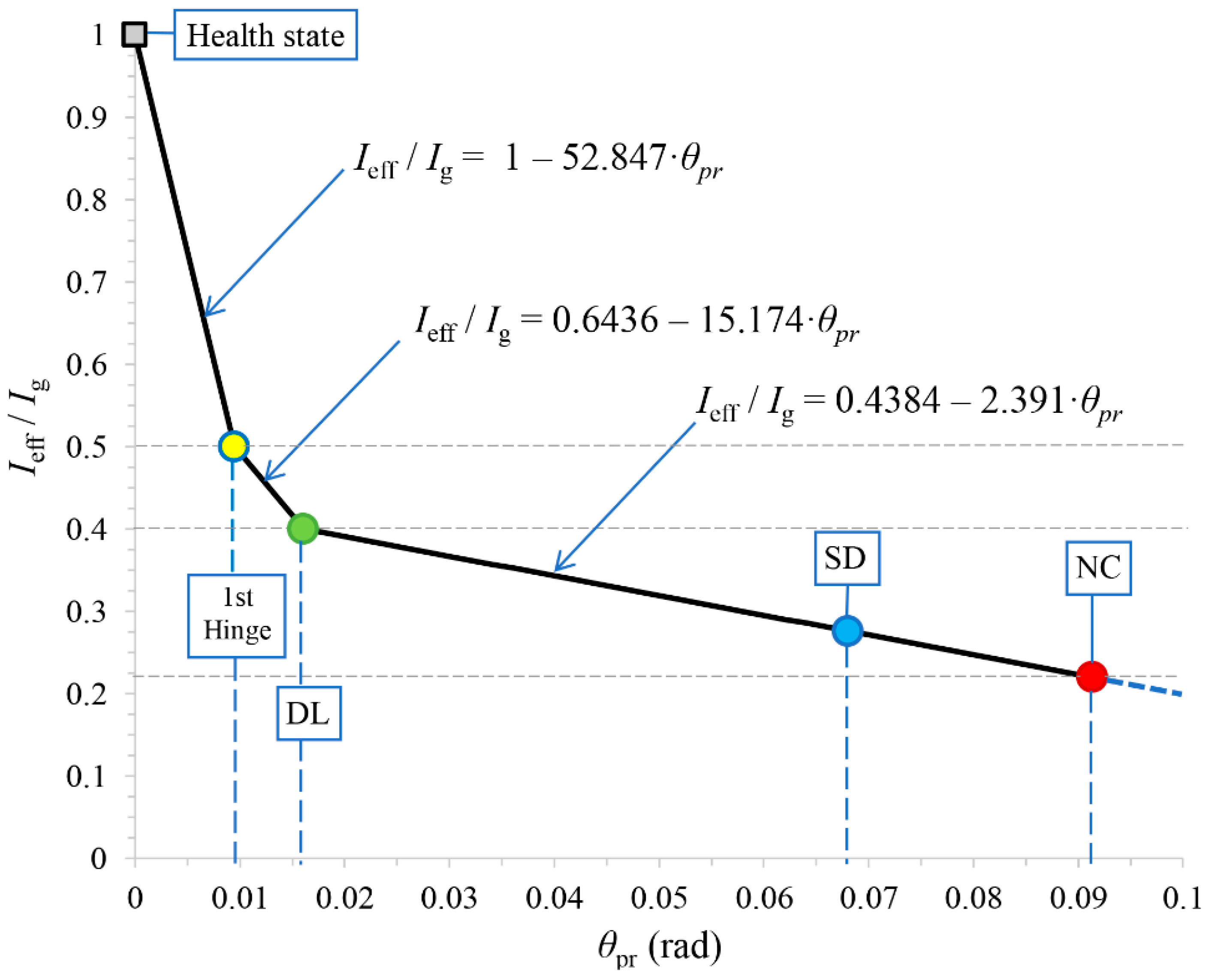 Infrastructures 09 00018 g005