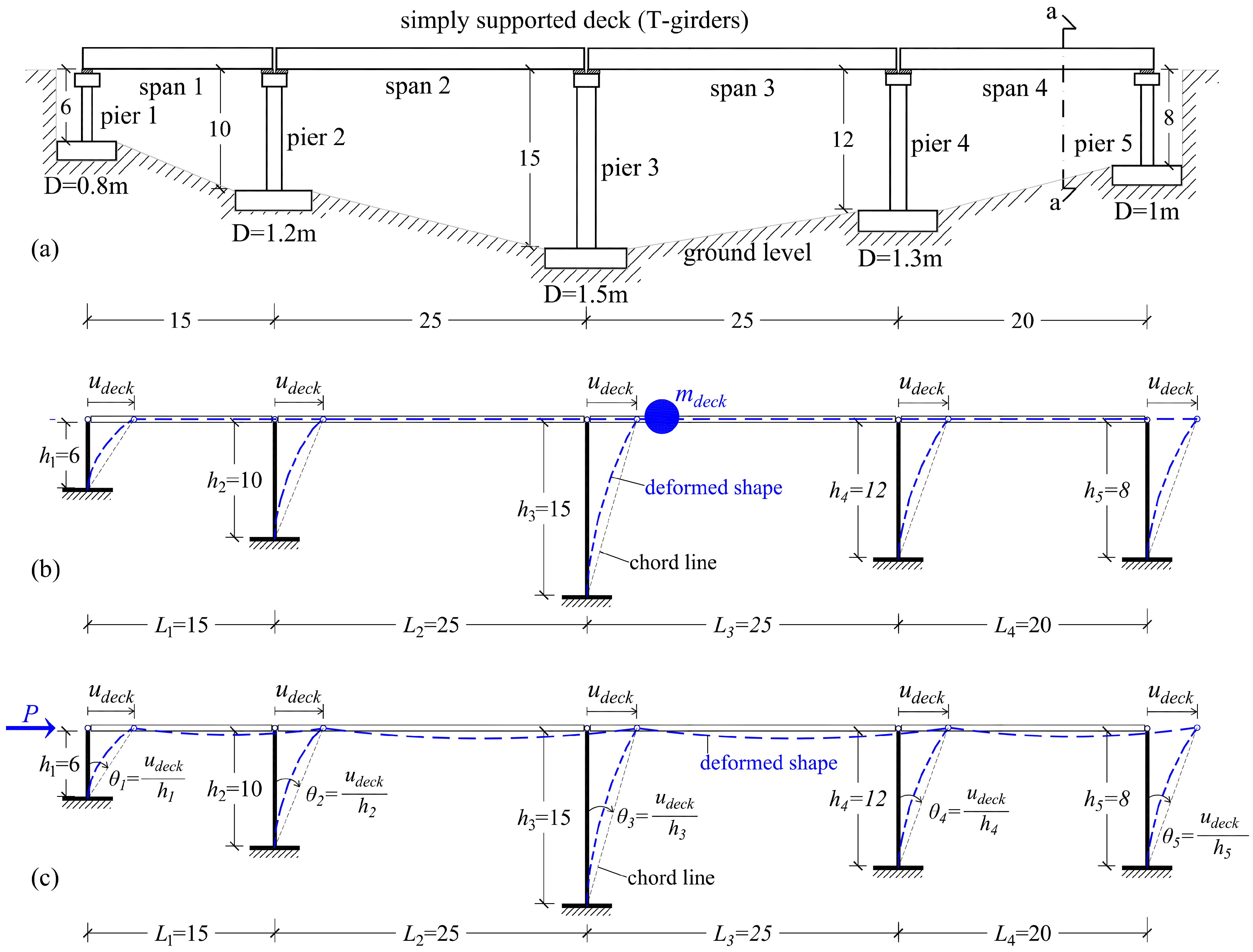 Infrastructures 09 00018 g007