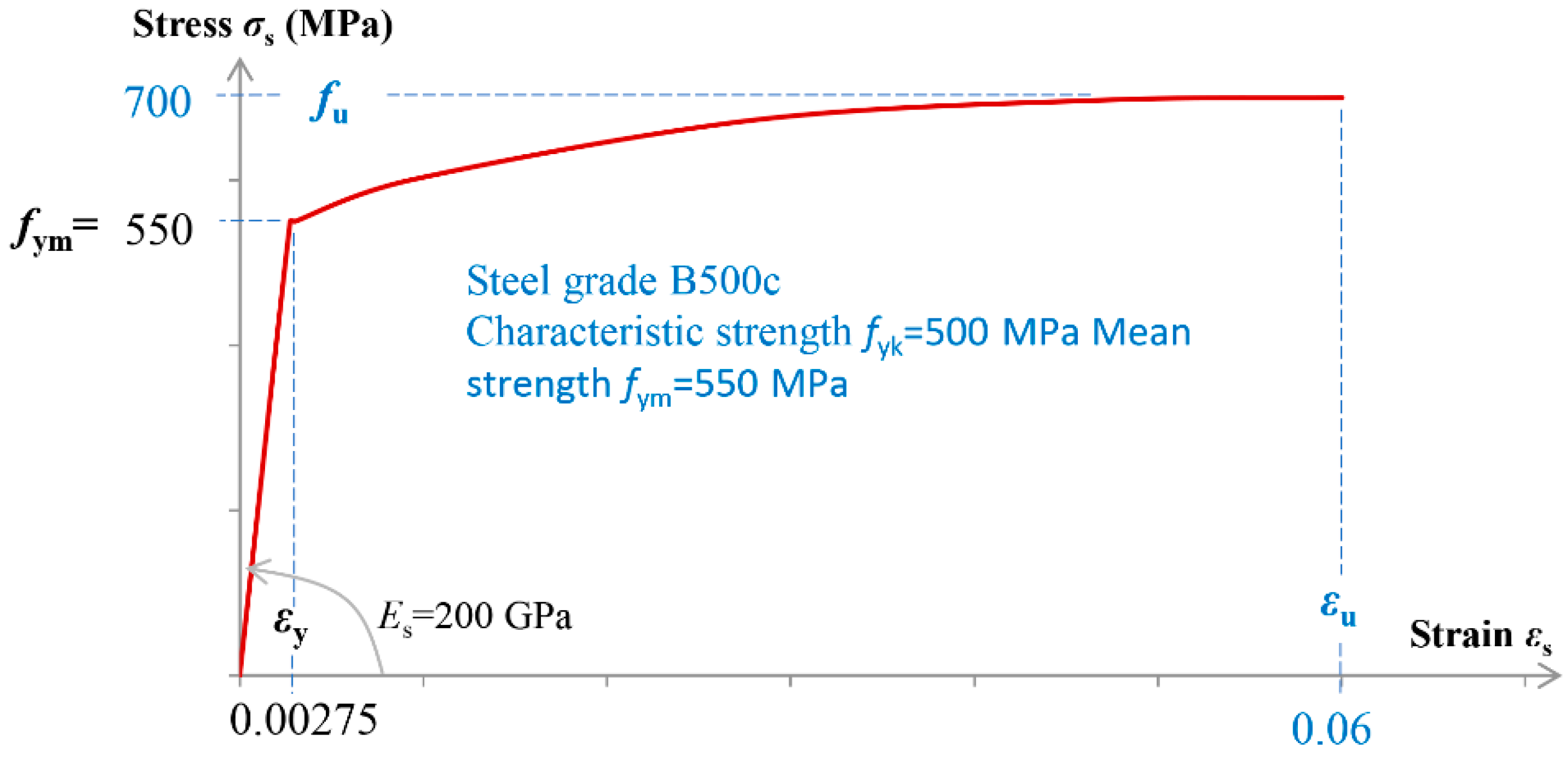 Infrastructures 09 00018 g011
