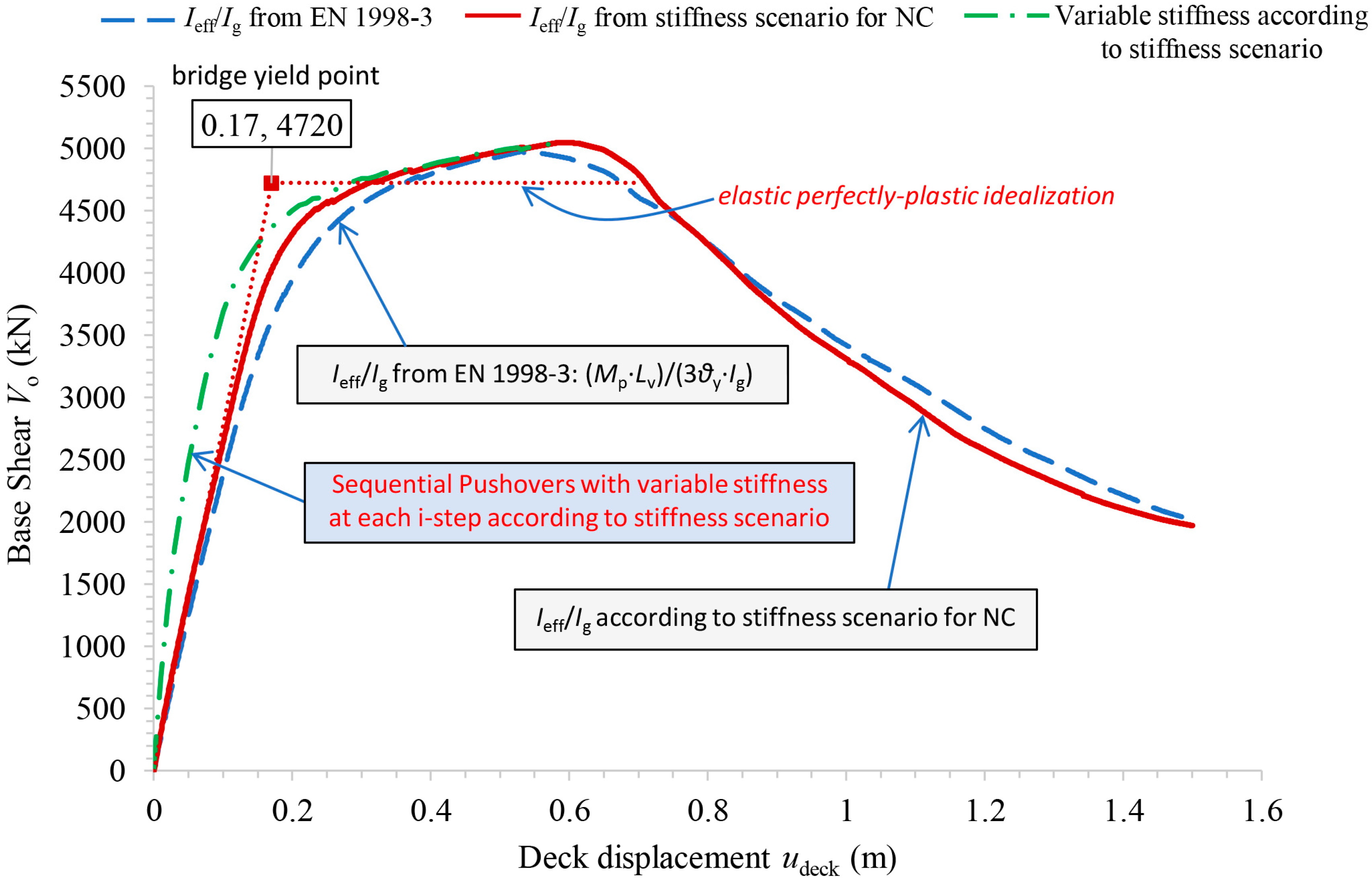 Infrastructures 09 00018 g012