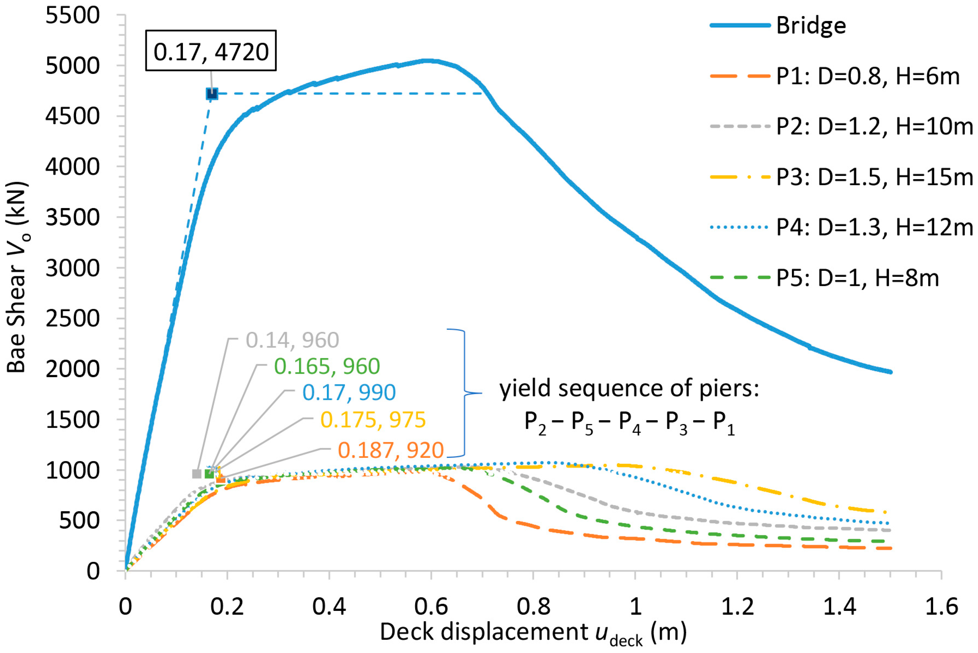 Infrastructures 09 00018 g013