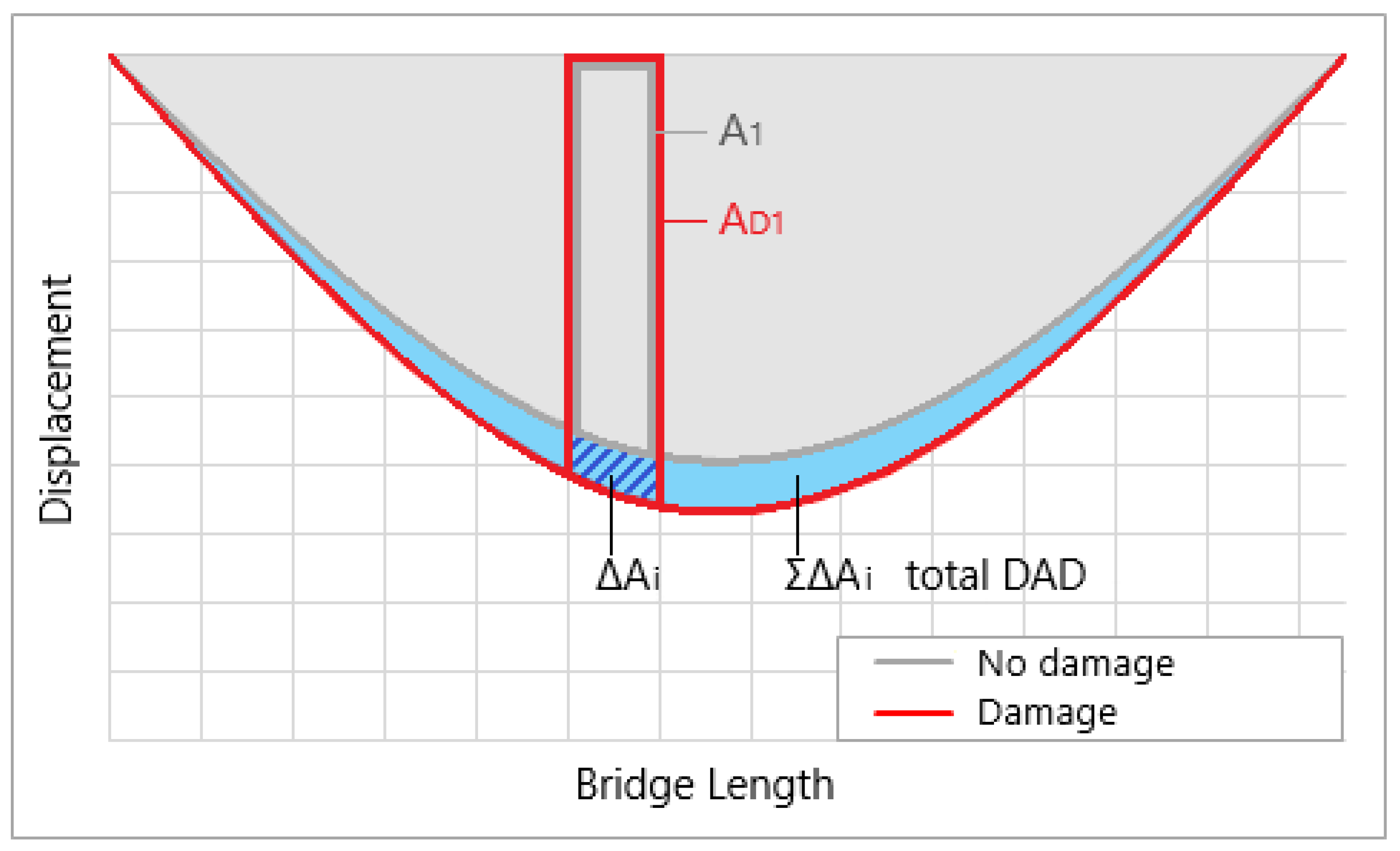 Infrastructures 09 00020 g002