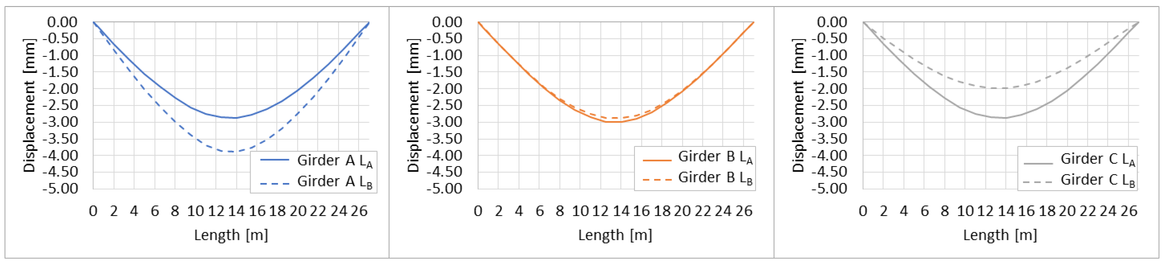 Infrastructures 09 00020 g011