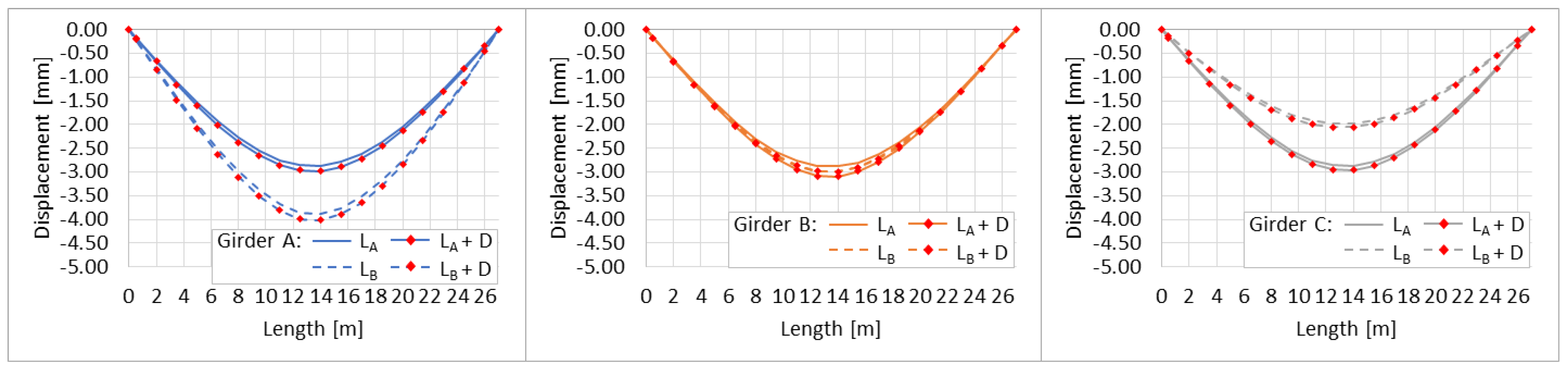 Infrastructures 09 00020 g015