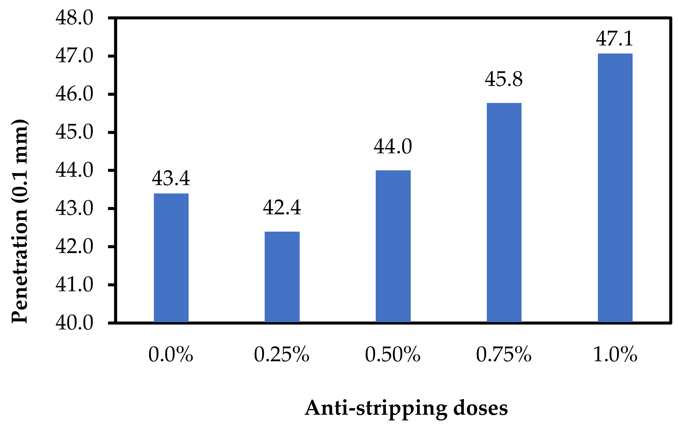 Infrastructures 09 00025 g002