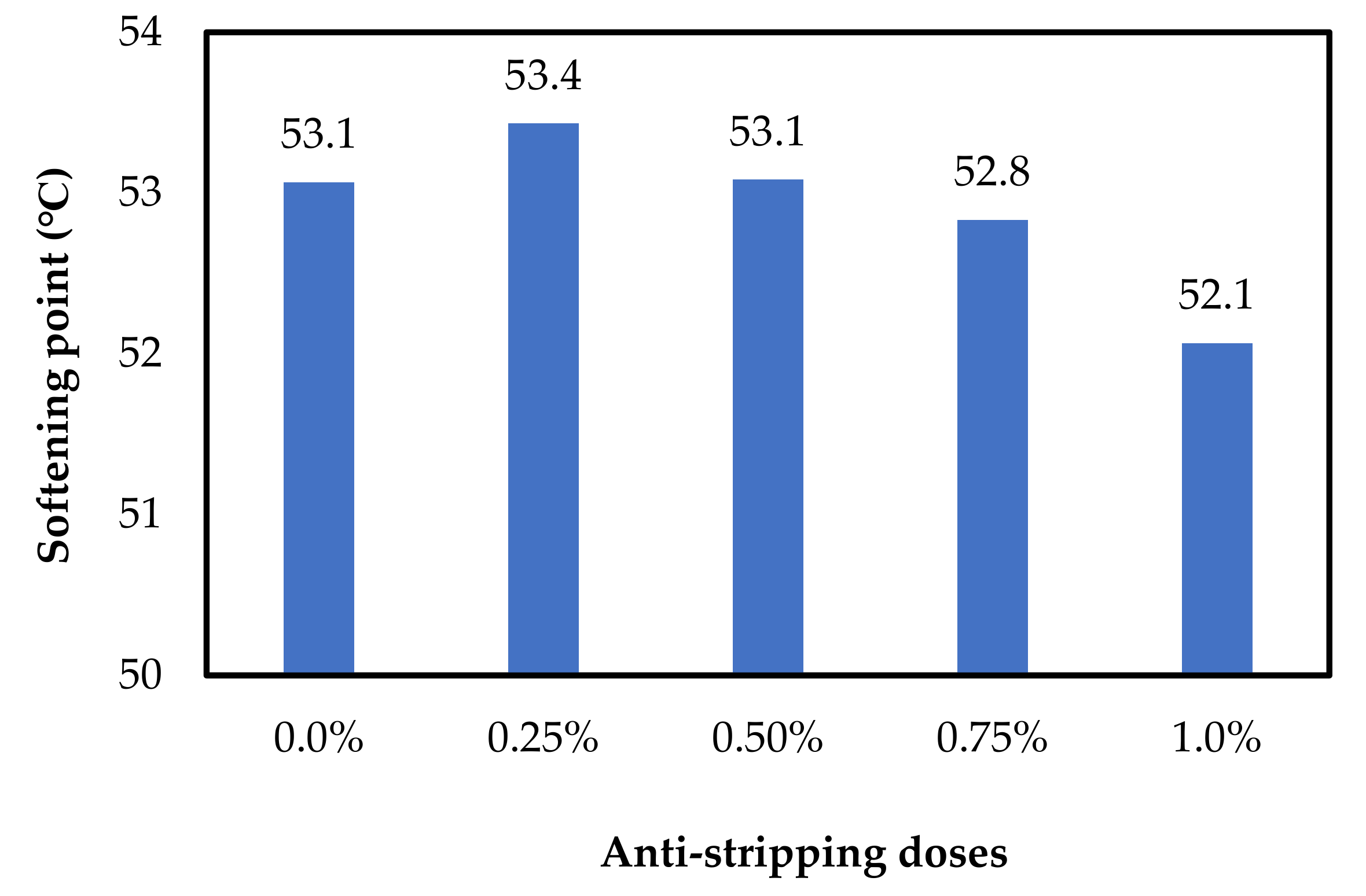 Infrastructures 09 00025 g003