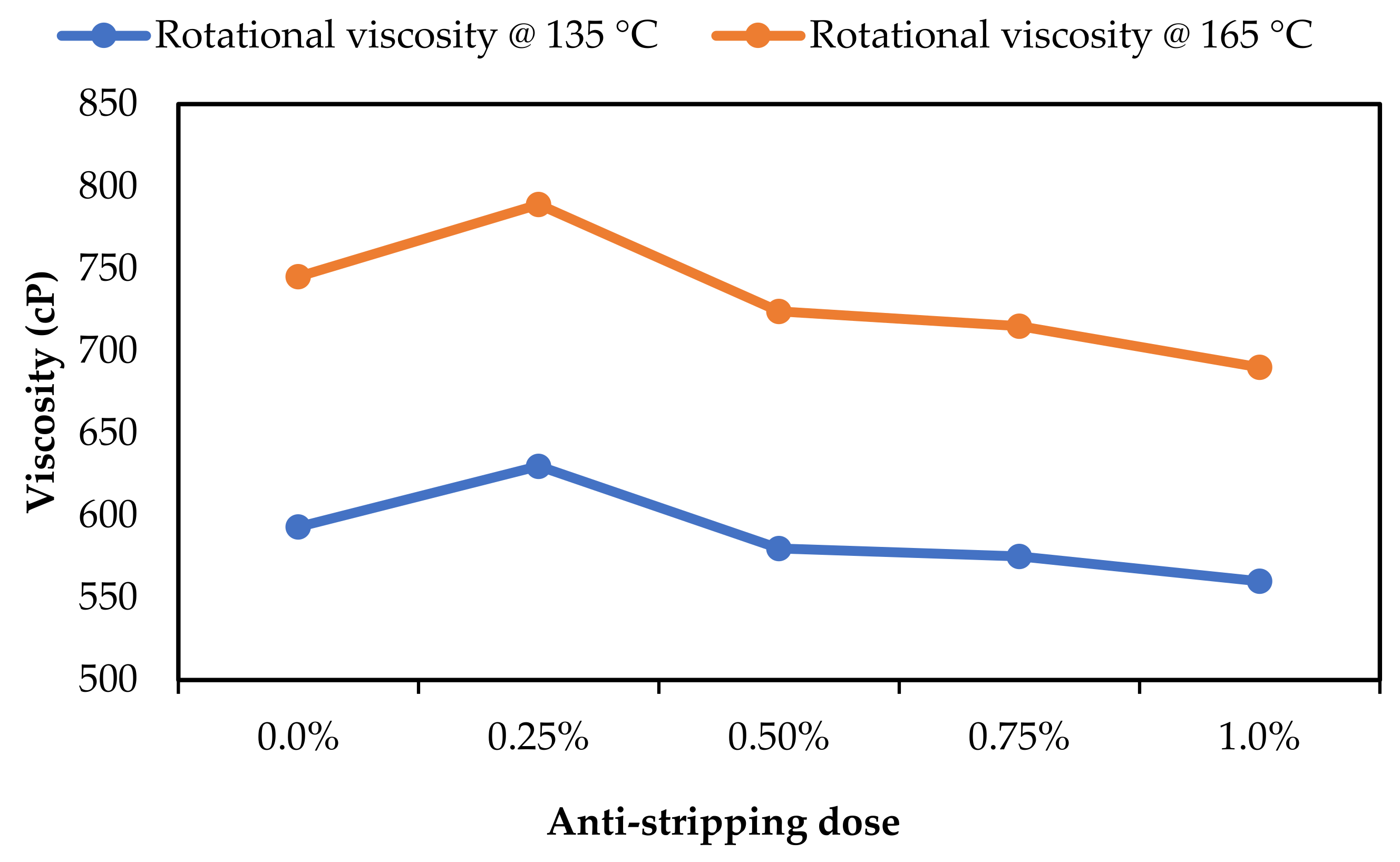 Infrastructures 09 00025 g005