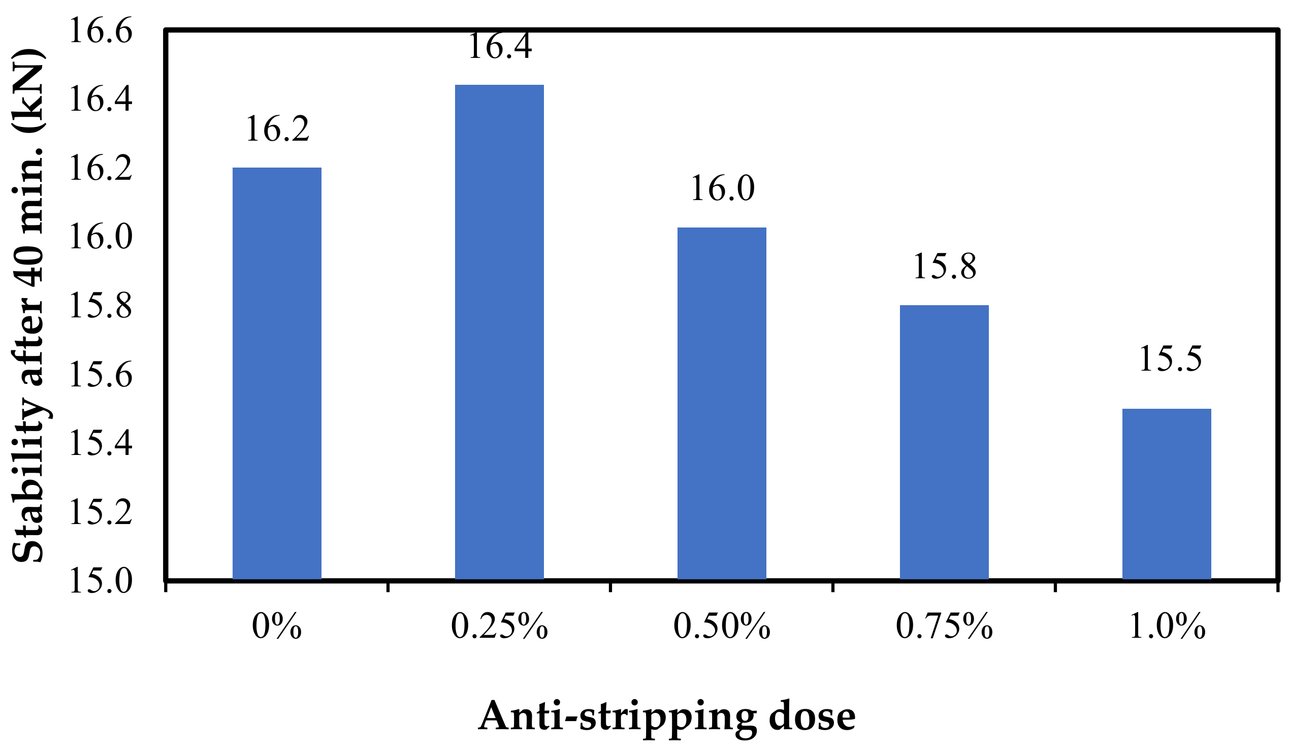 Infrastructures 09 00025 g006