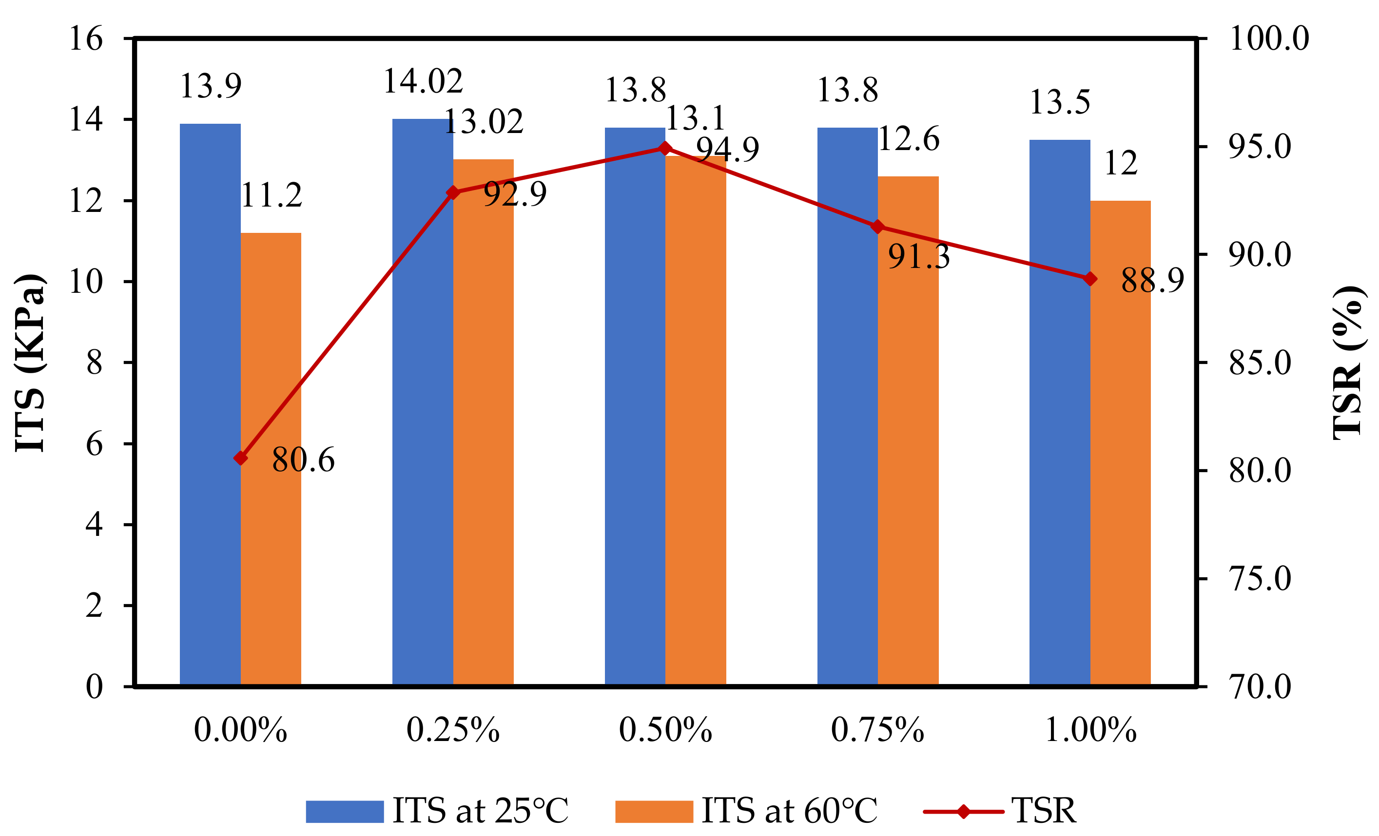 Infrastructures 09 00025 g008