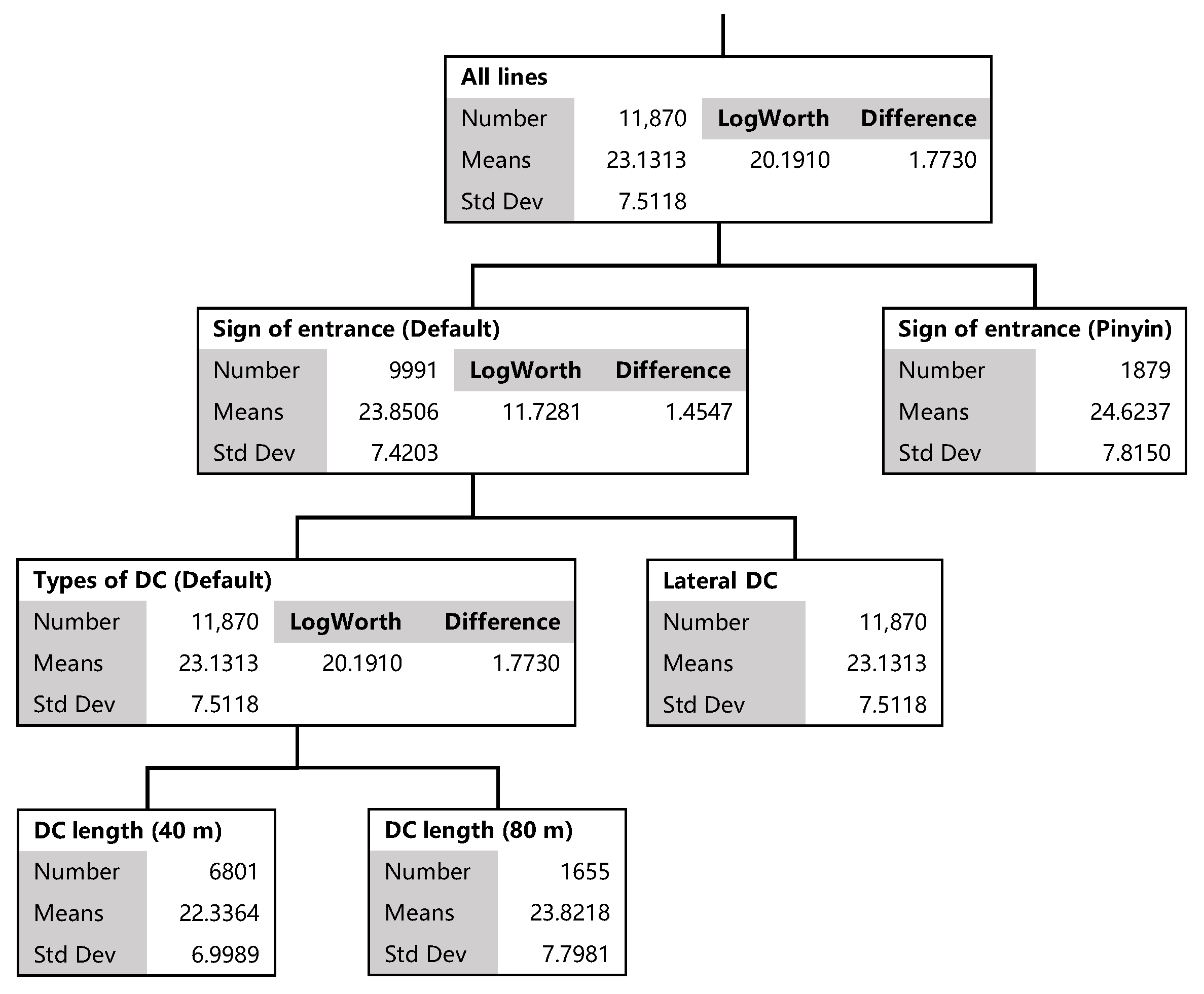 Infrastructures 09 00028 g004