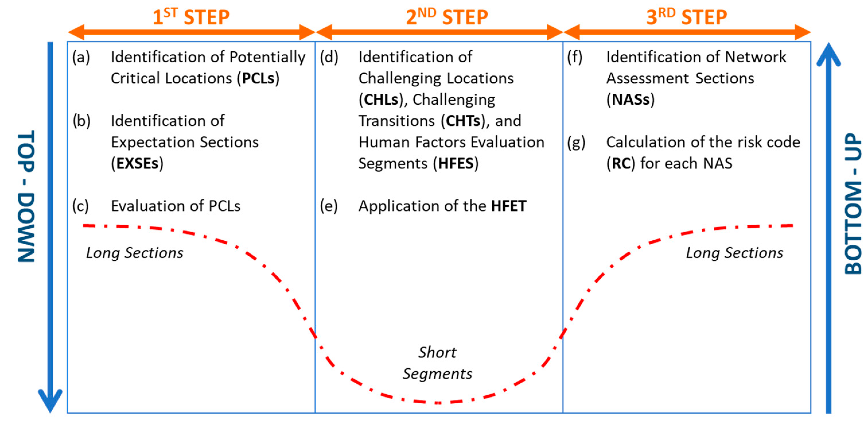 Infrastructures 09 00035 g001