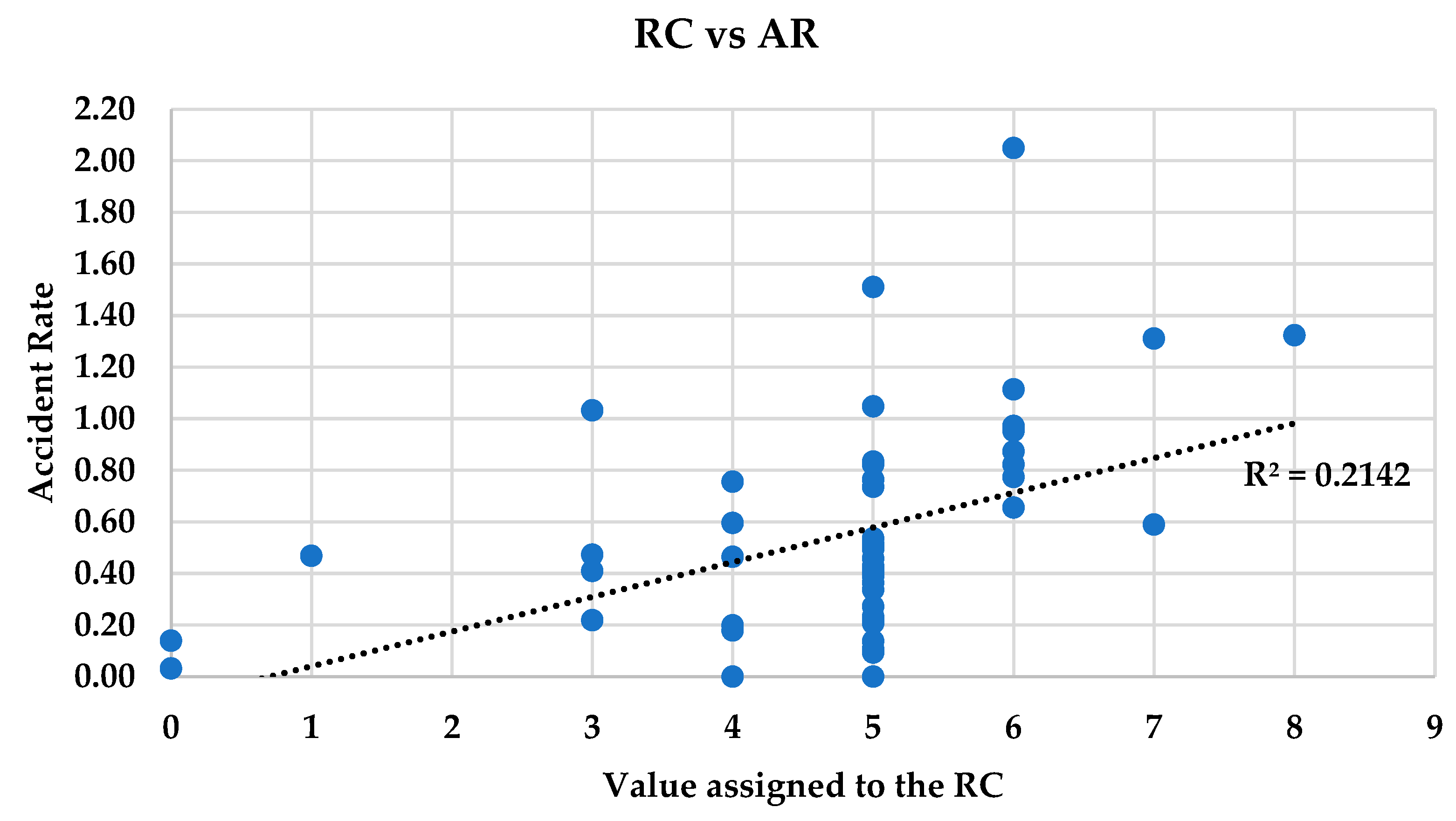 Infrastructures 09 00035 g009