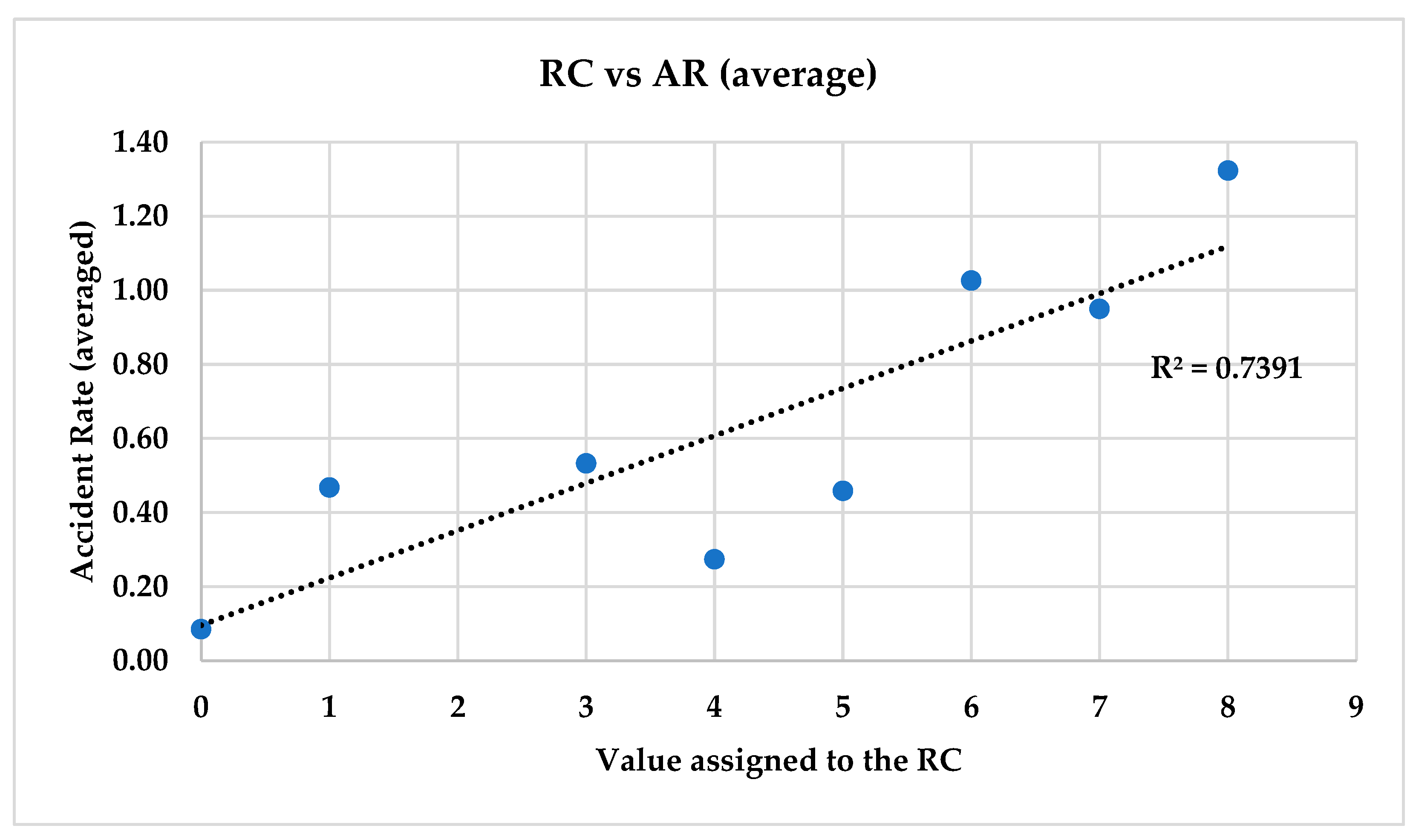 Infrastructures 09 00035 g010