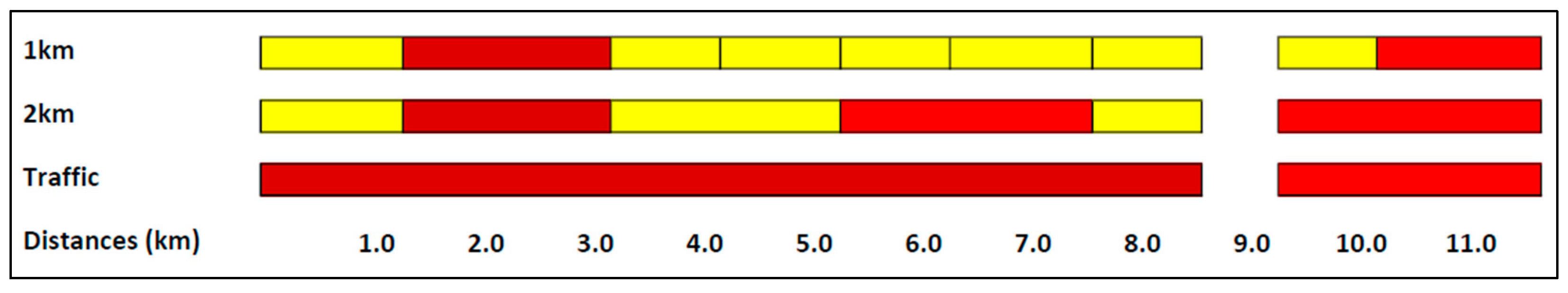 Infrastructures 09 00035 g011