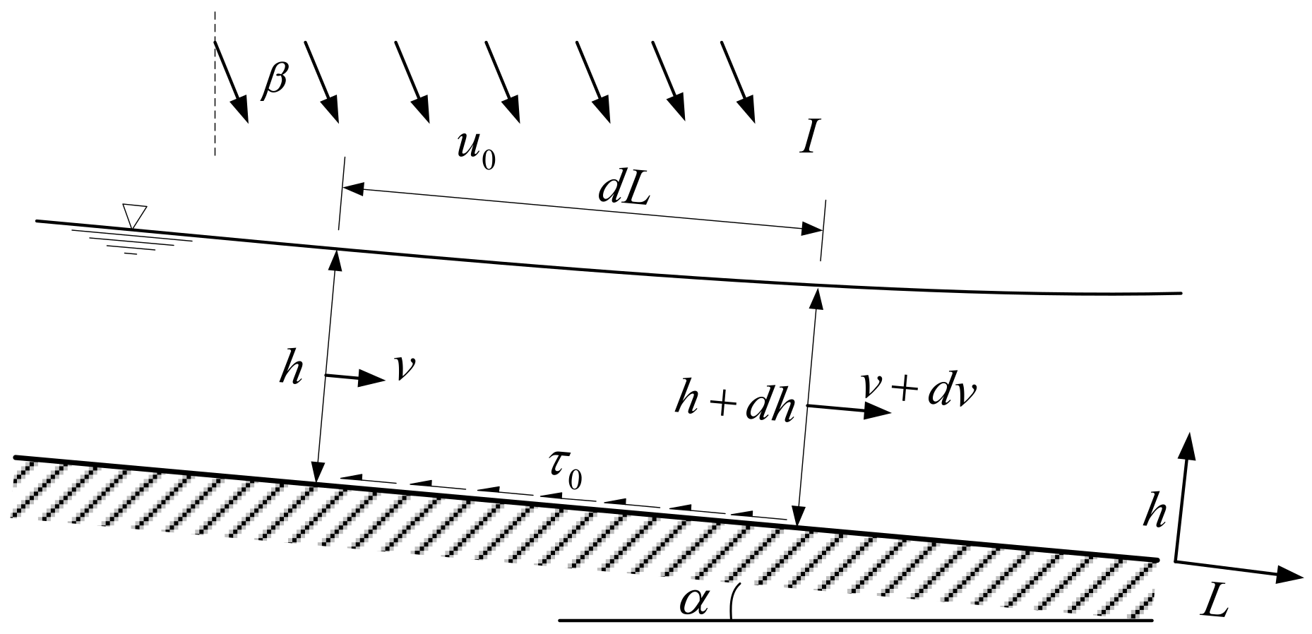 Infrastructures 09 00036 g004