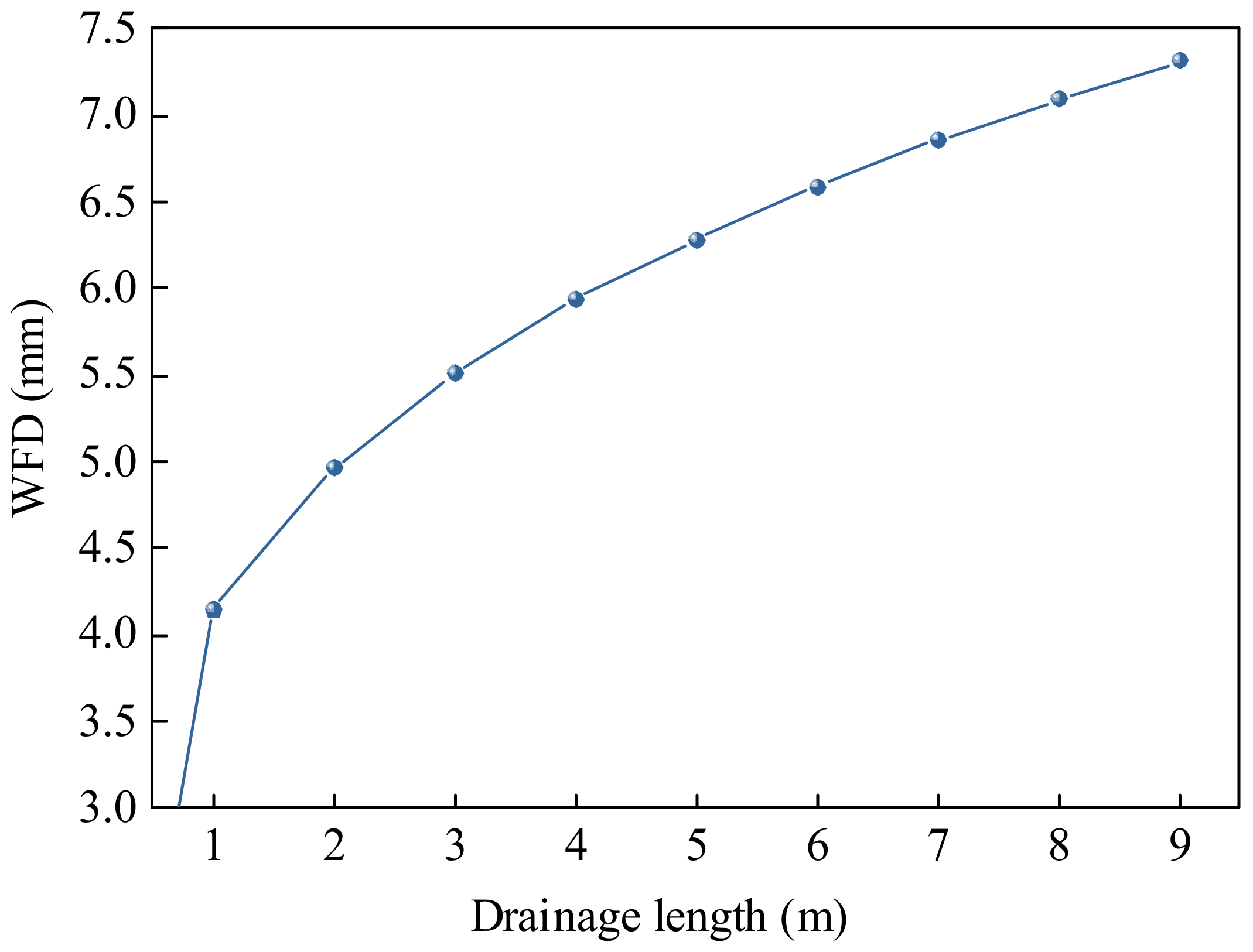 Infrastructures 09 00036 g005