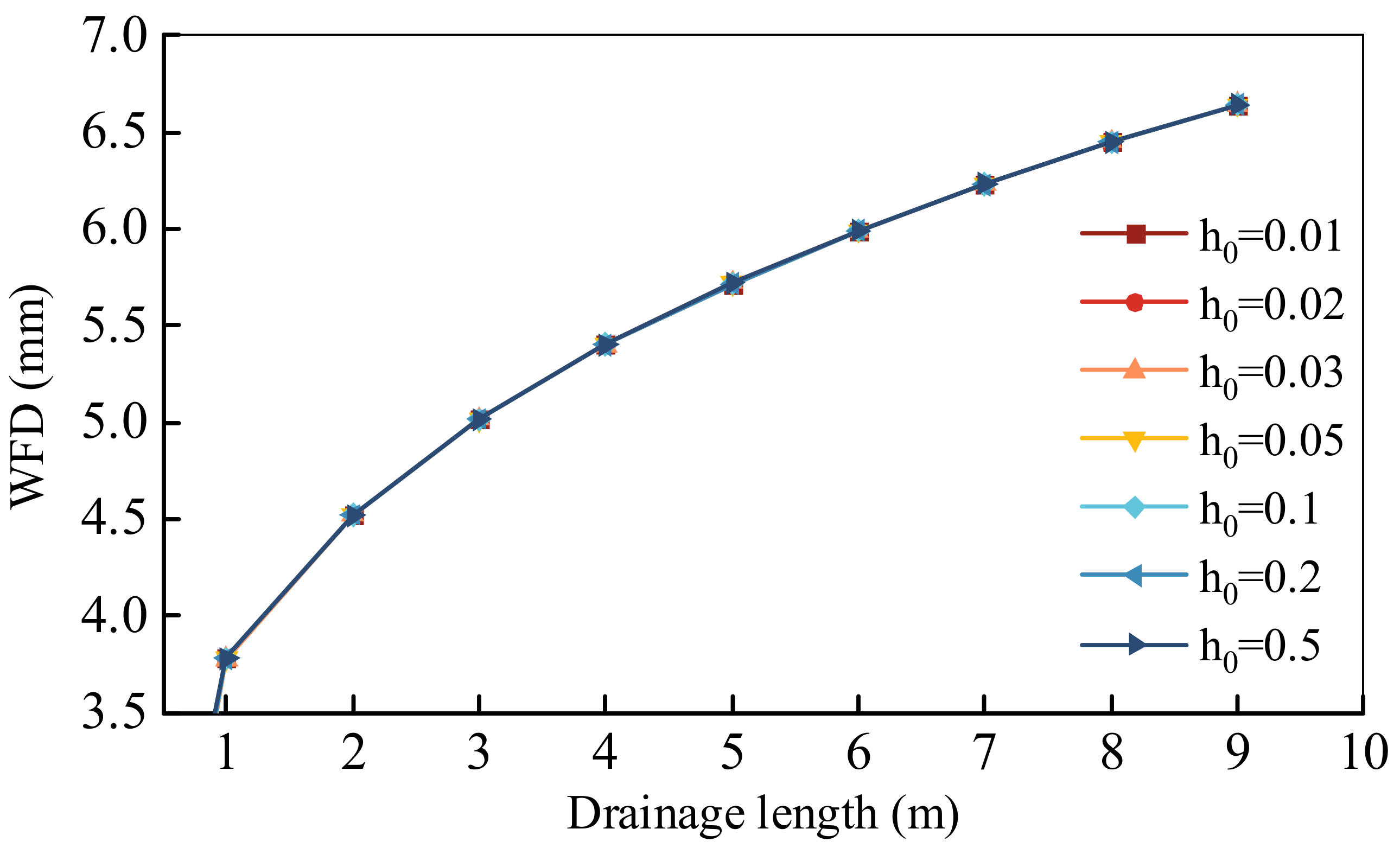 Infrastructures 09 00036 g008