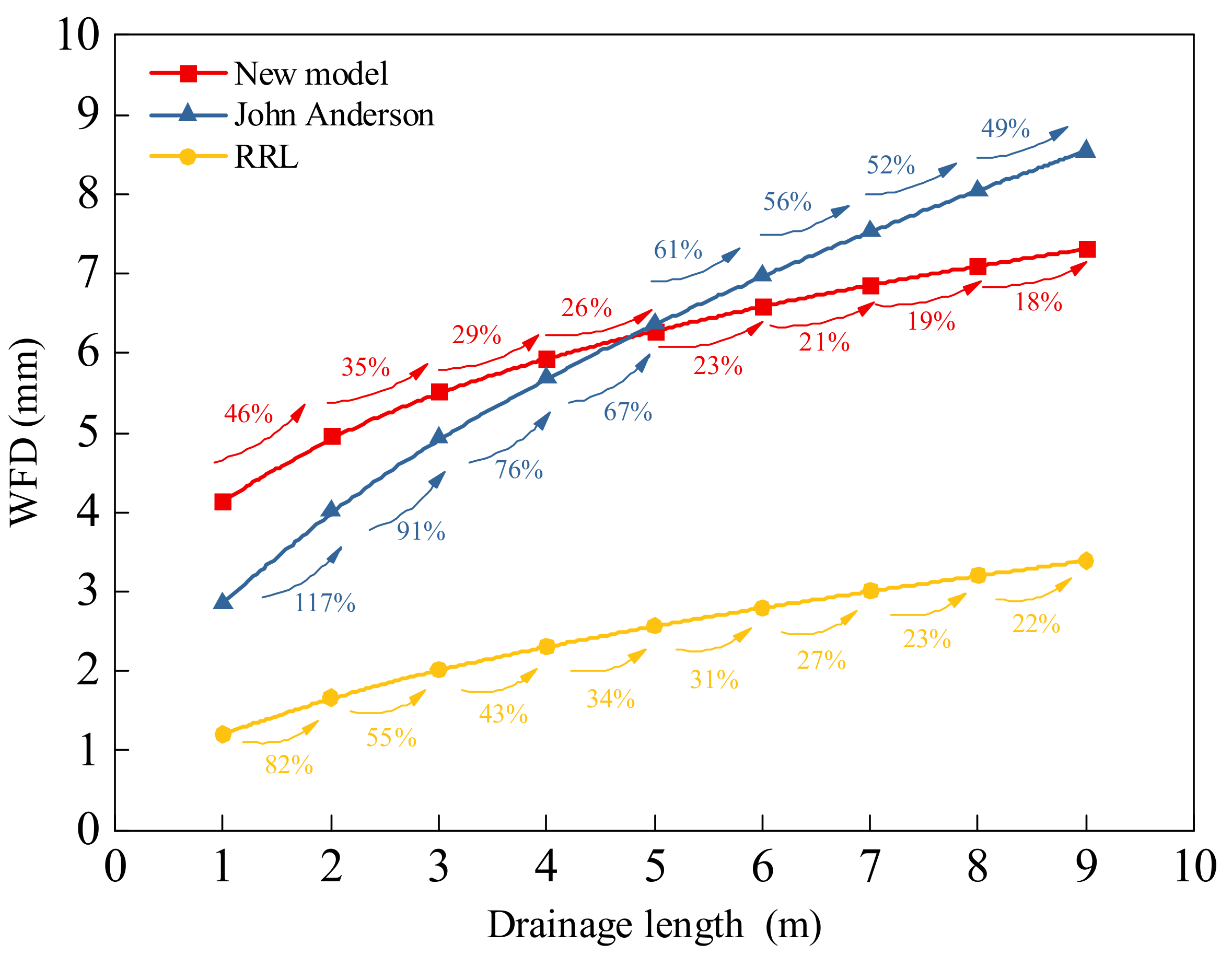 Infrastructures 09 00036 g010