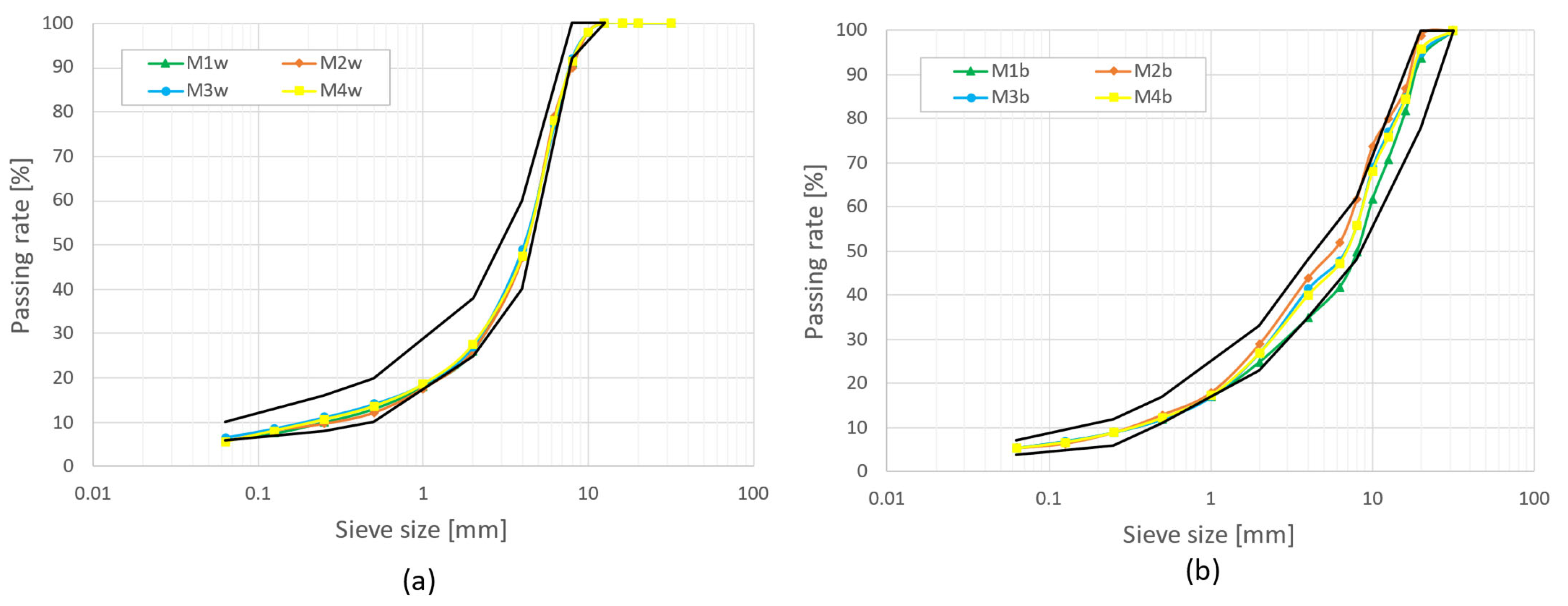 Infrastructures 09 00039 g004