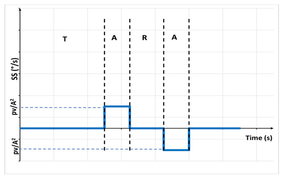Infrastructures 09 00043 g005