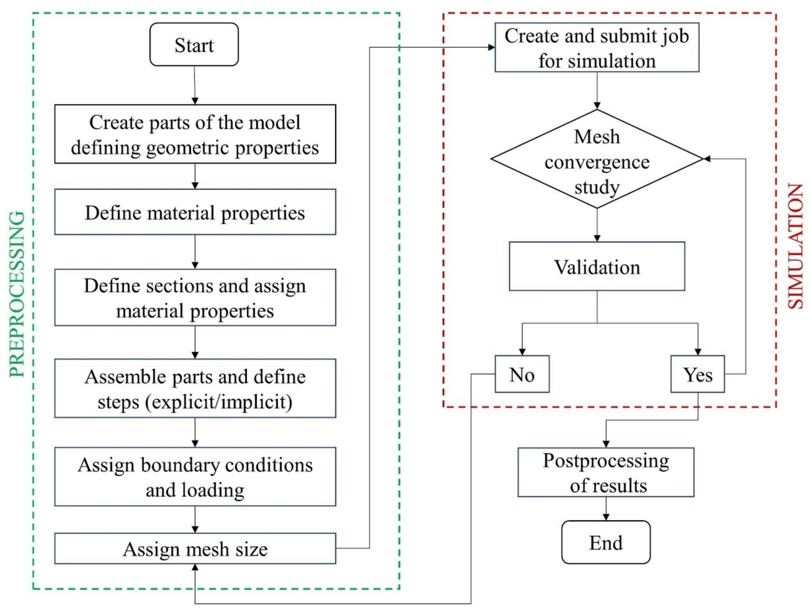 Infrastructures 09 00049 g001
