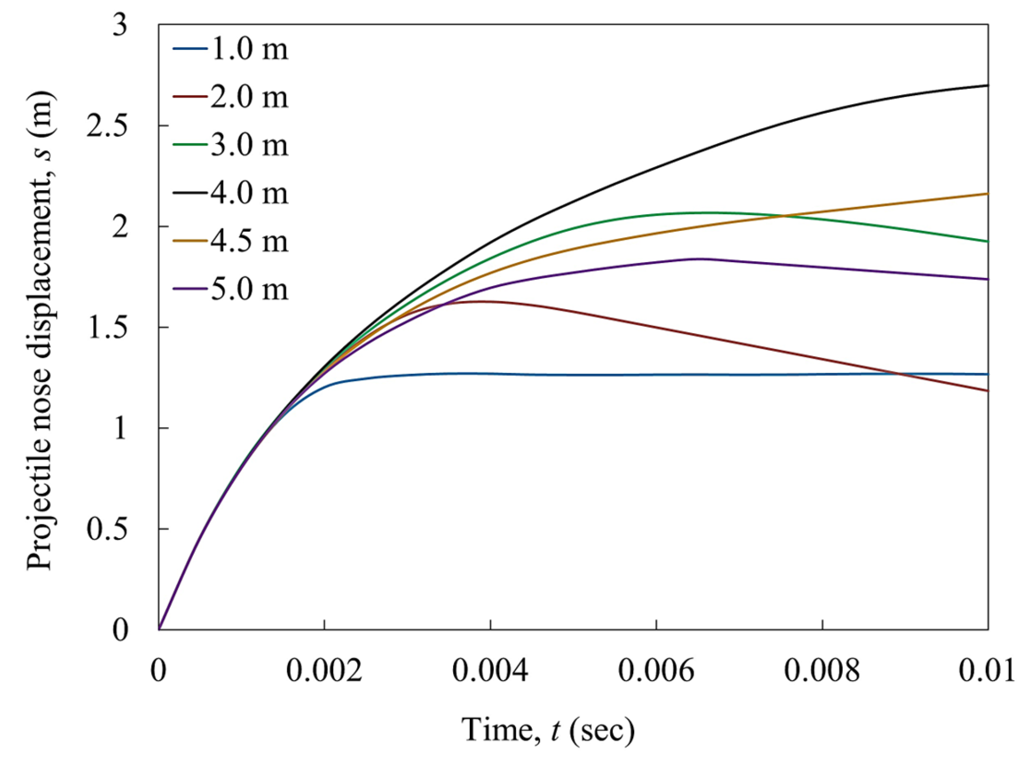 Infrastructures 09 00049 g014