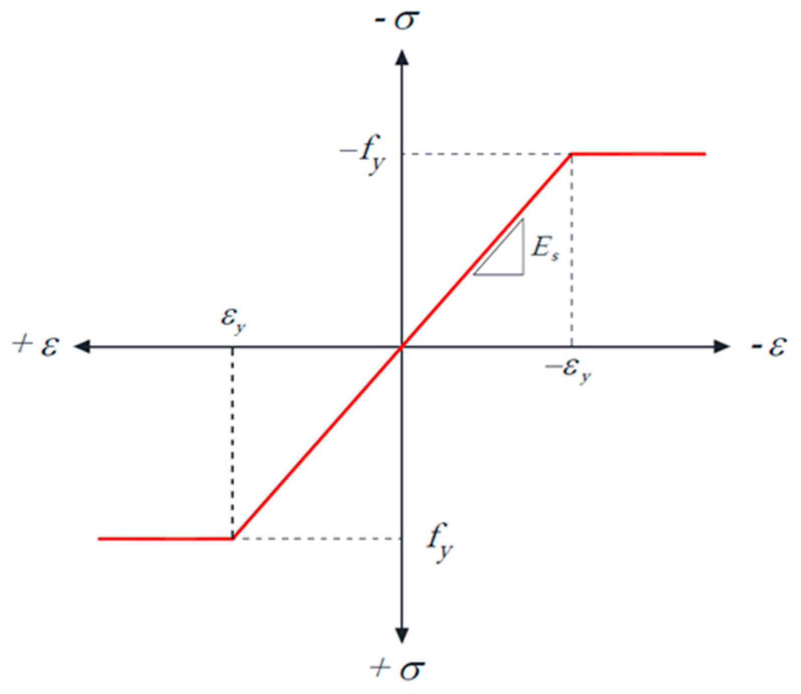 Infrastructures 09 00052 g005