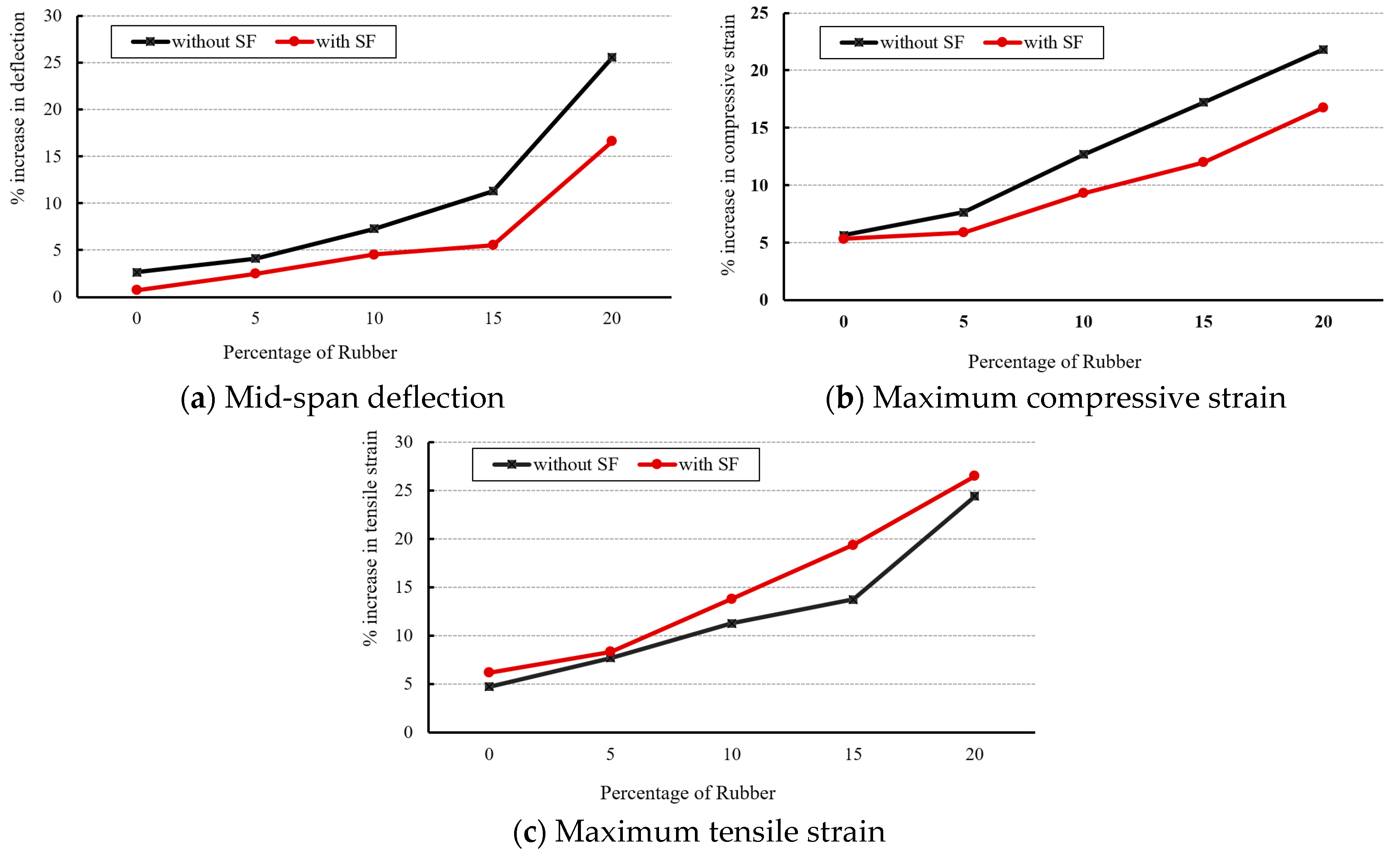 Infrastructures 09 00052 g013