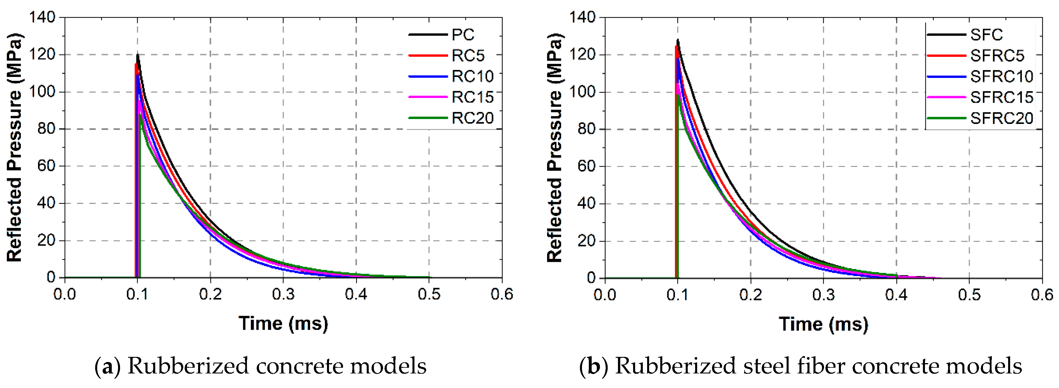 Infrastructures 09 00052 g021