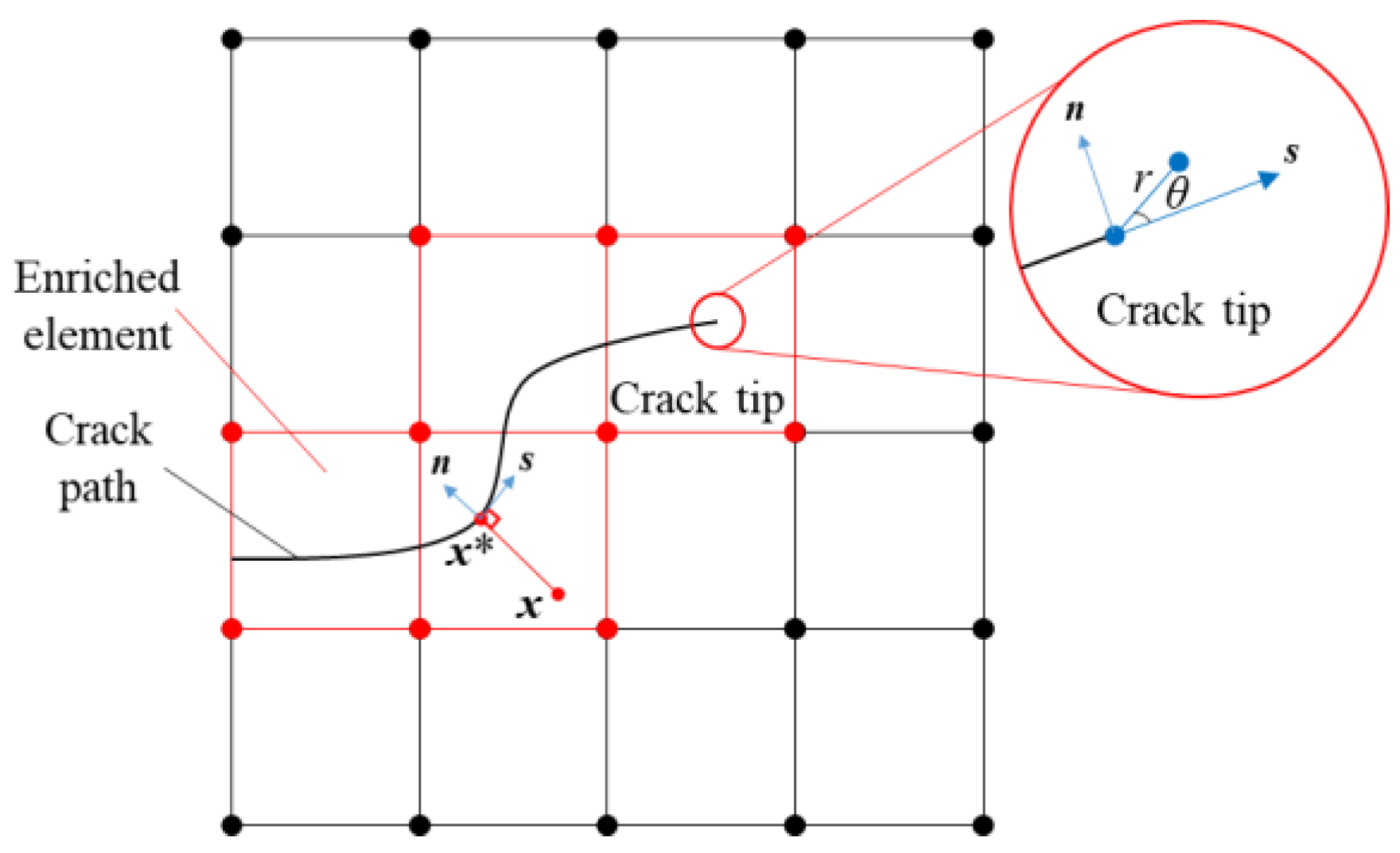 Infrastructures 09 00061 g001