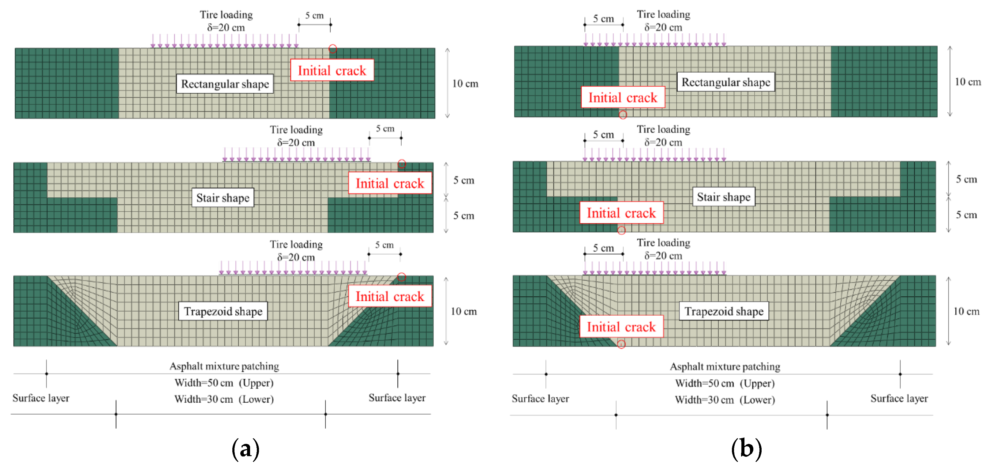 Infrastructures 09 00061 g003