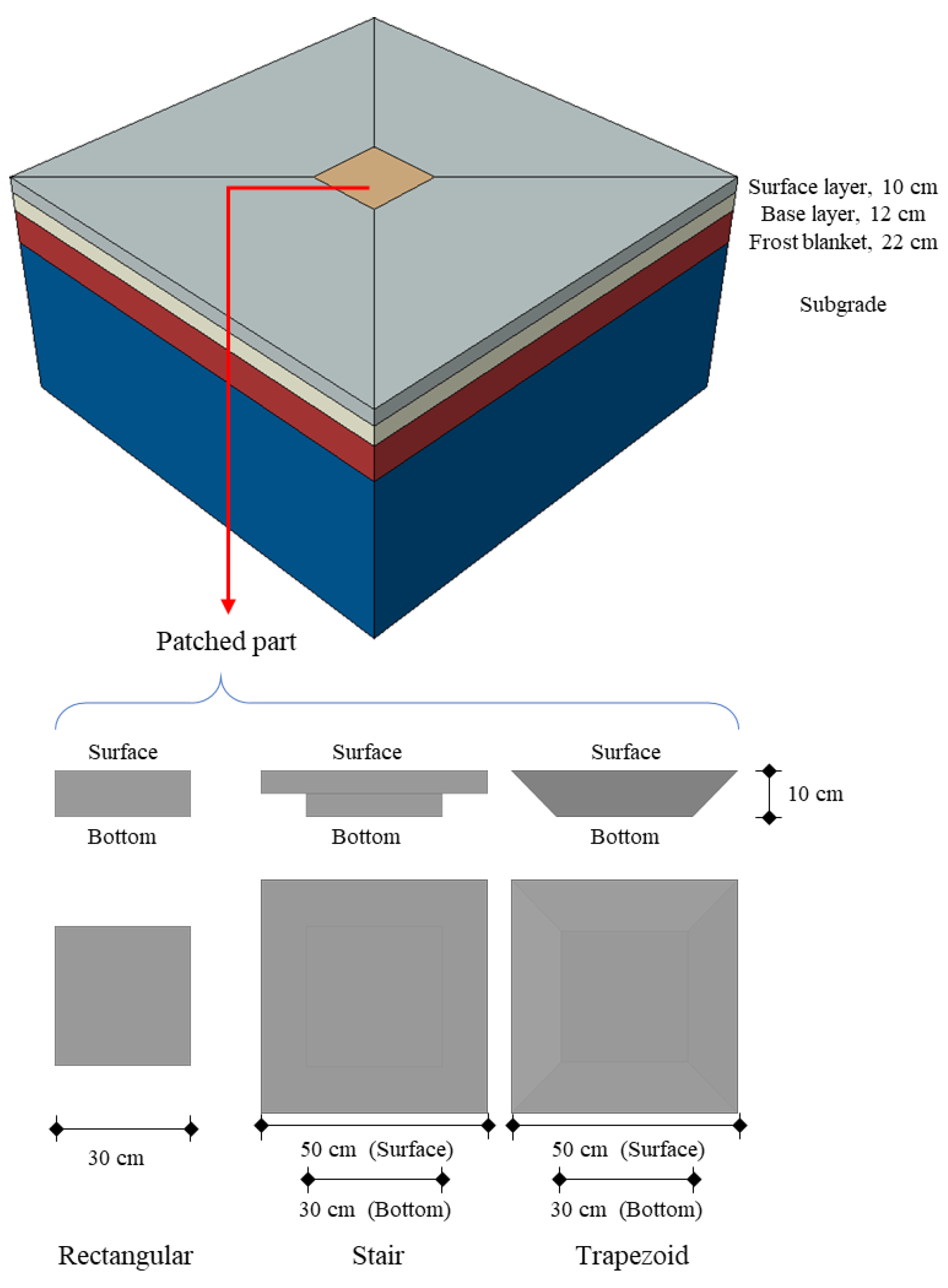 Infrastructures 09 00061 g004