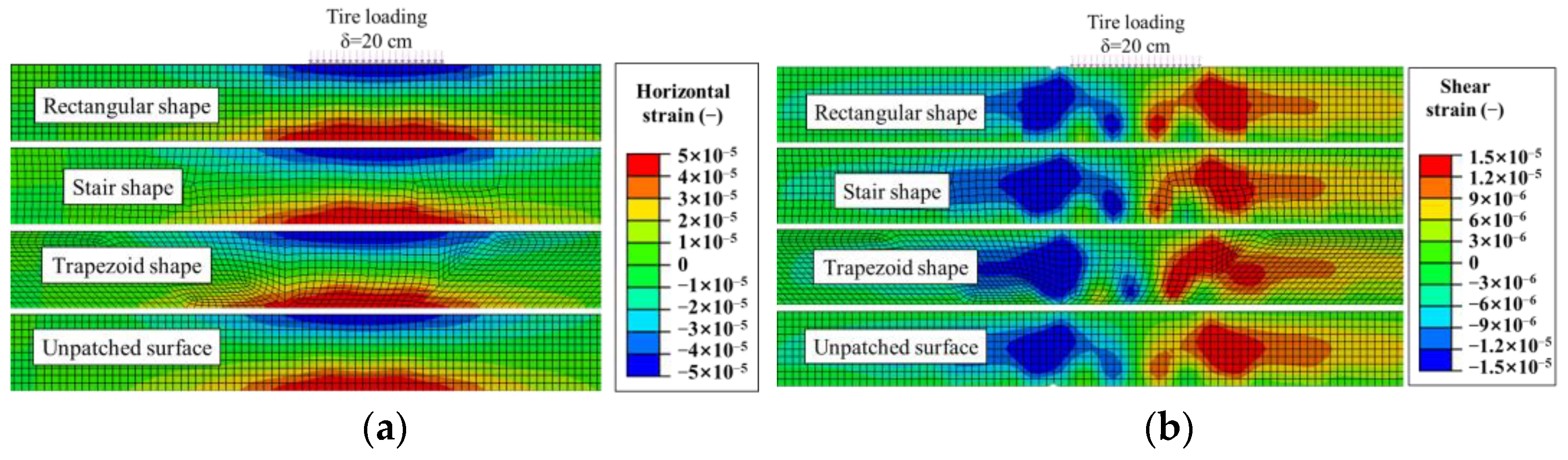 Infrastructures 09 00061 g007