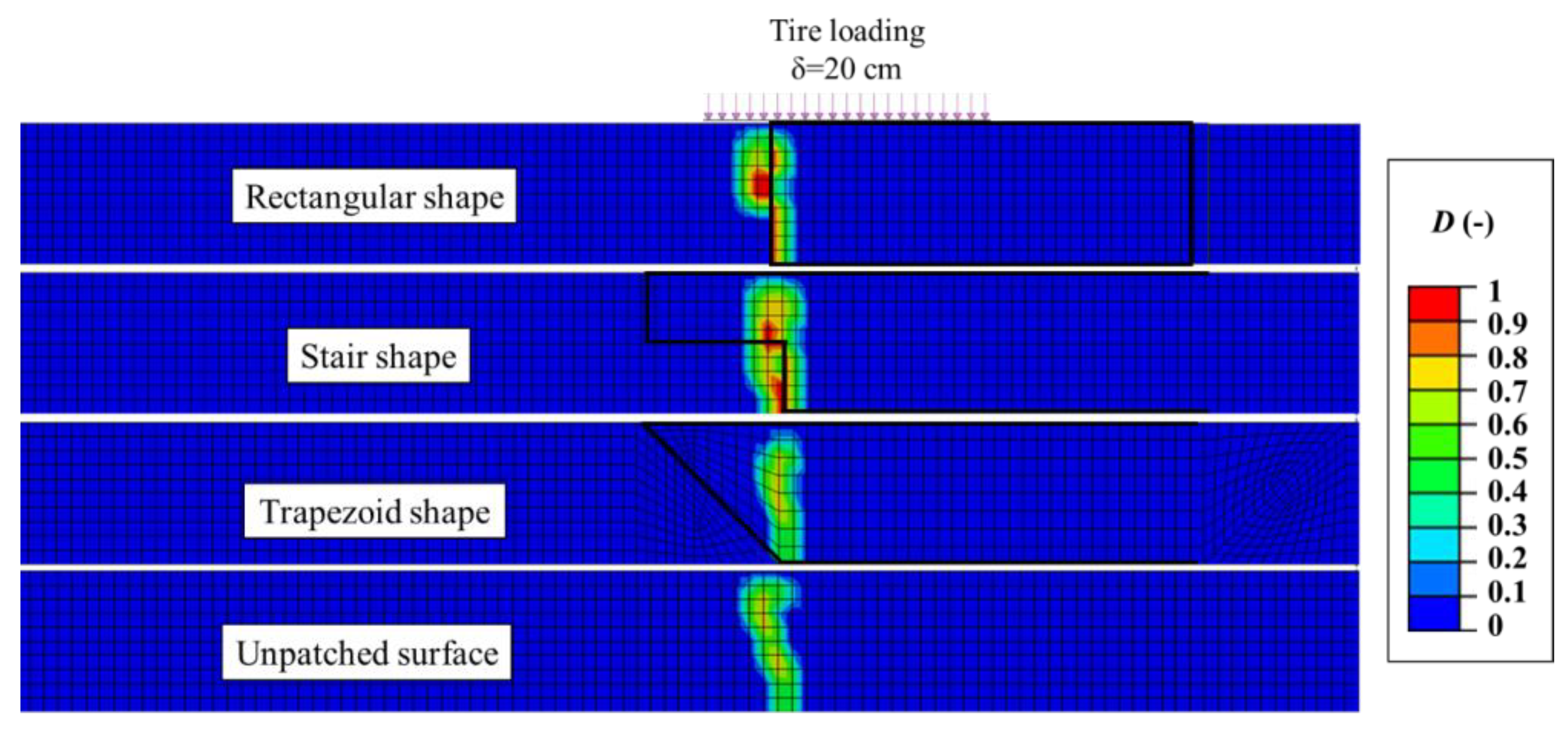 Infrastructures 09 00061 g008