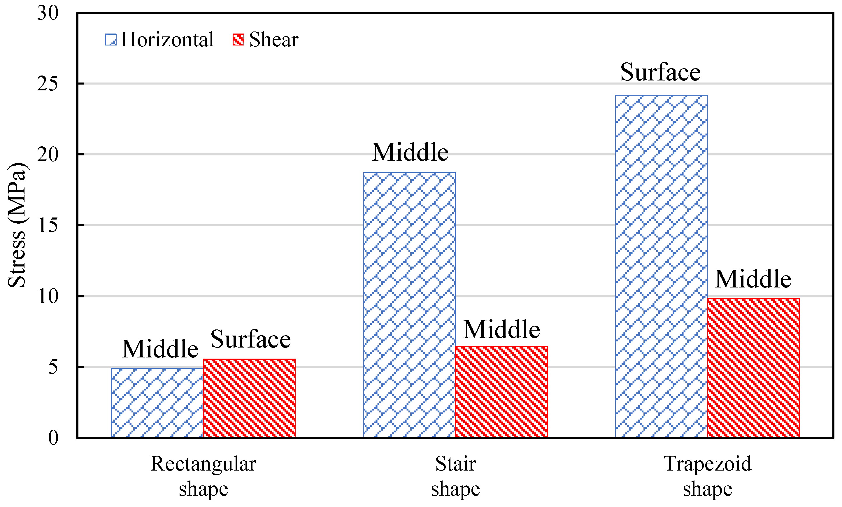 Infrastructures 09 00061 g013
