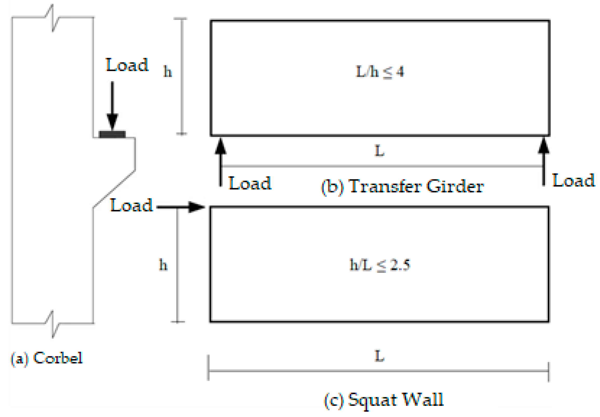 Infrastructures 09 00067 g001